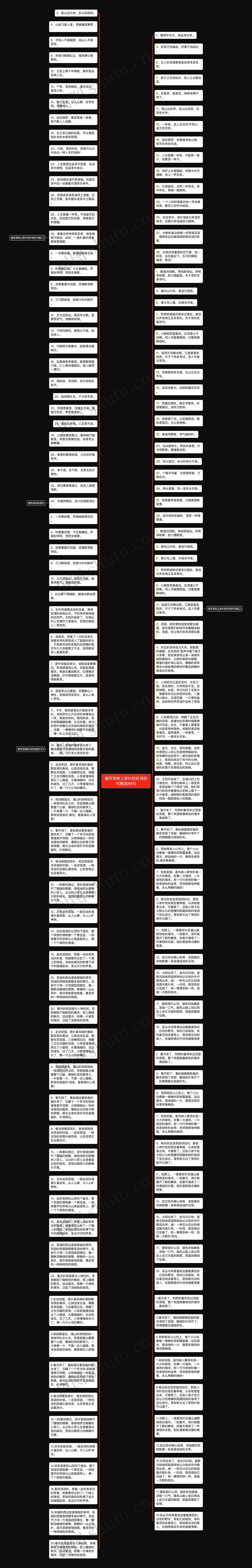 描写茶树上茶叶的好词好句精选88句思维导图
