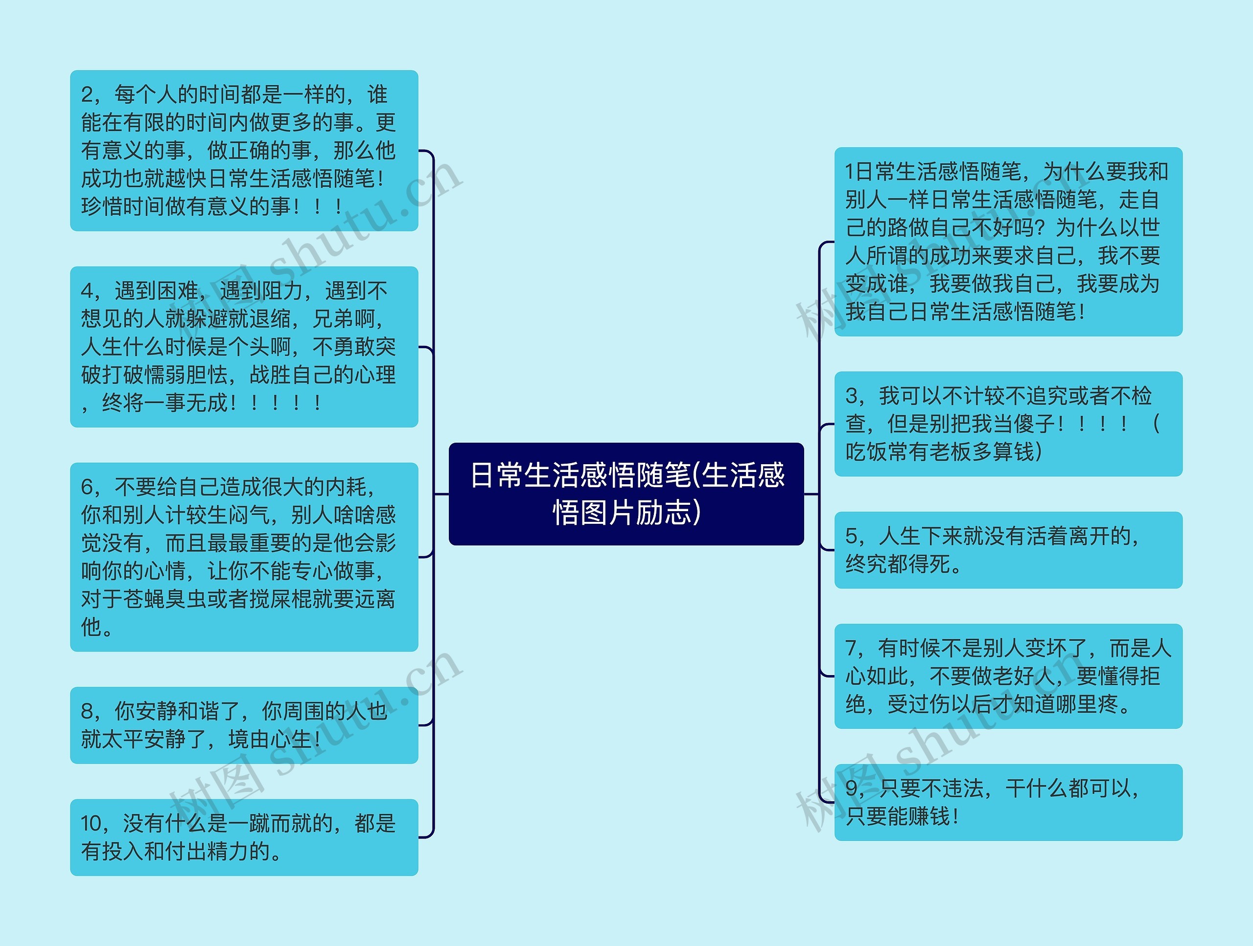 日常生活感悟随笔(生活感悟图片励志)思维导图