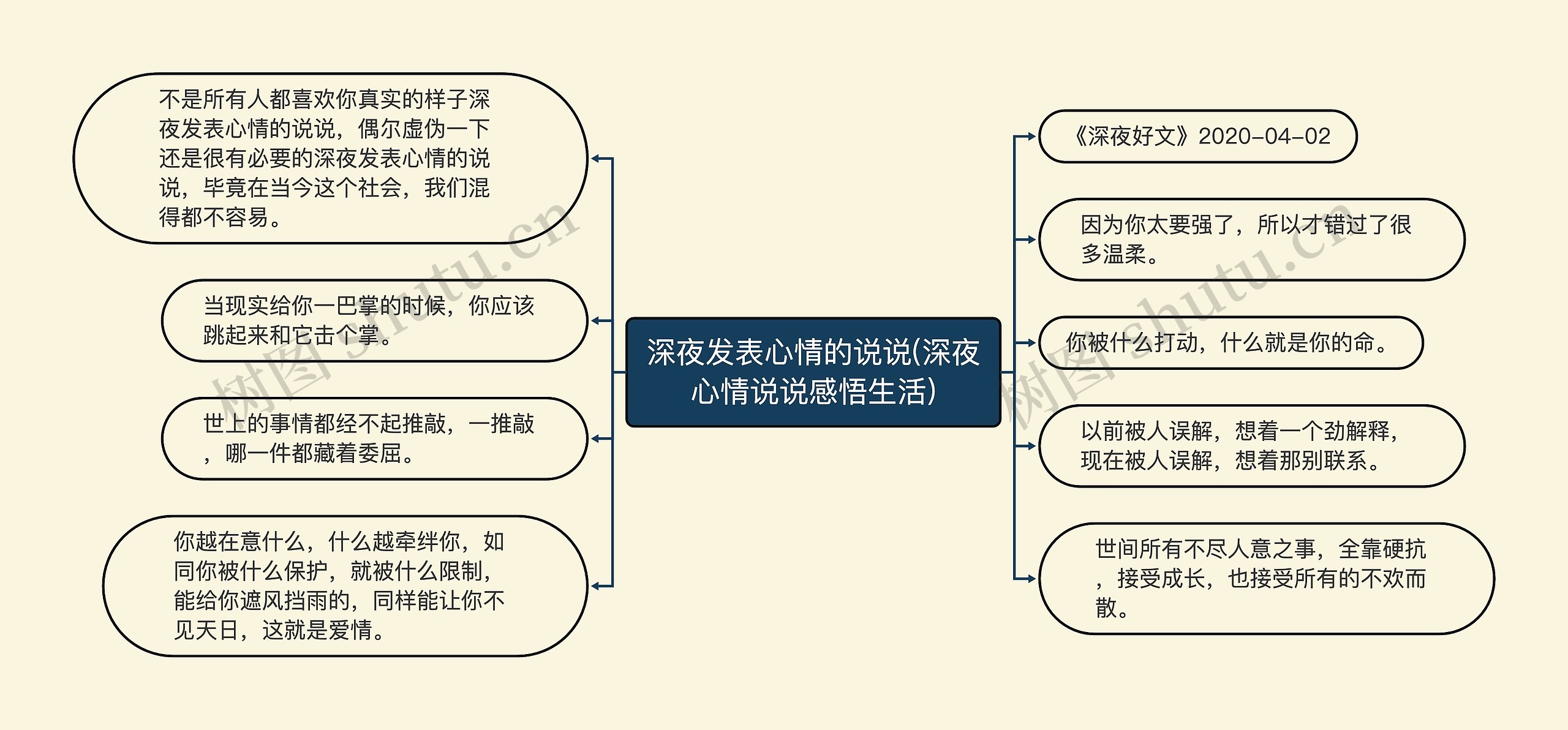 深夜发表心情的说说(深夜心情说说感悟生活)