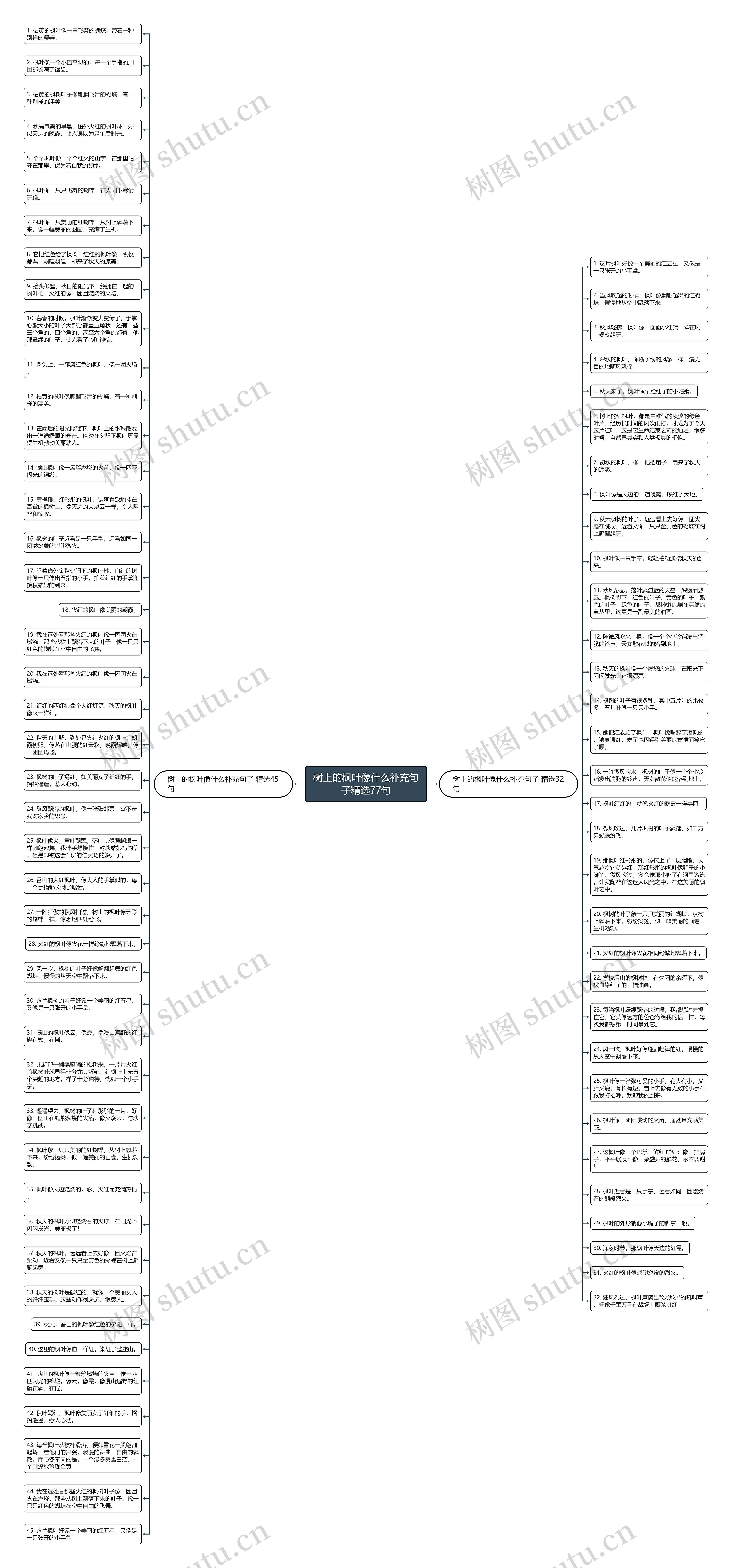 树上的枫叶像什么补充句子精选77句思维导图