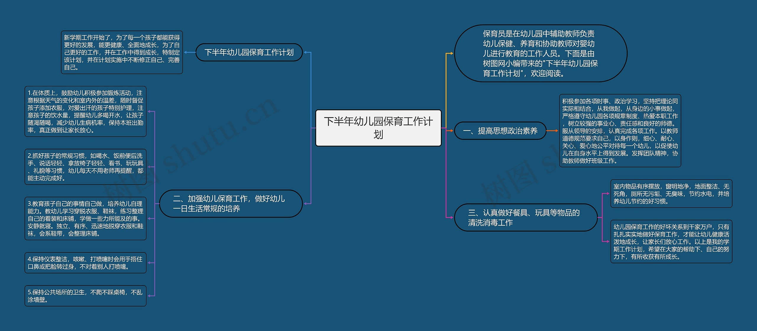 下半年幼儿园保育工作计划思维导图