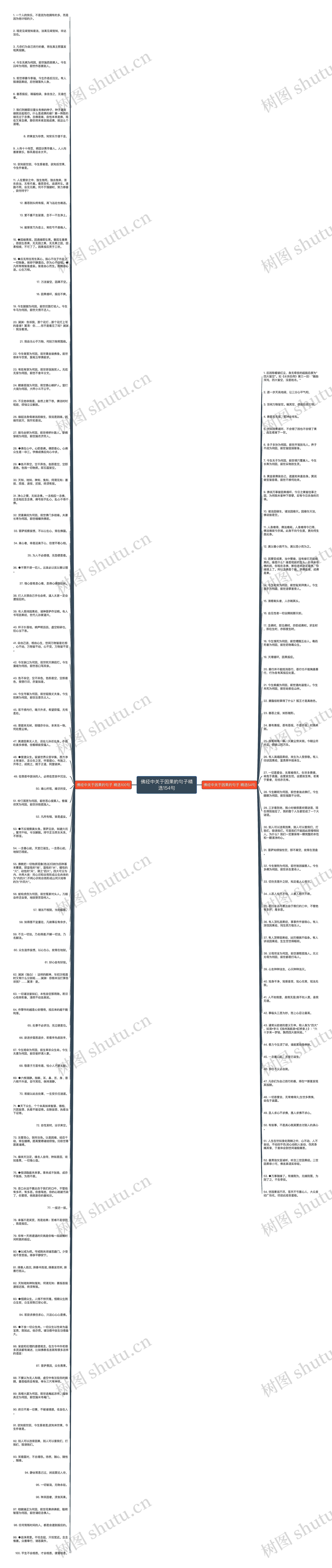 佛经中关于因果的句子精选154句思维导图