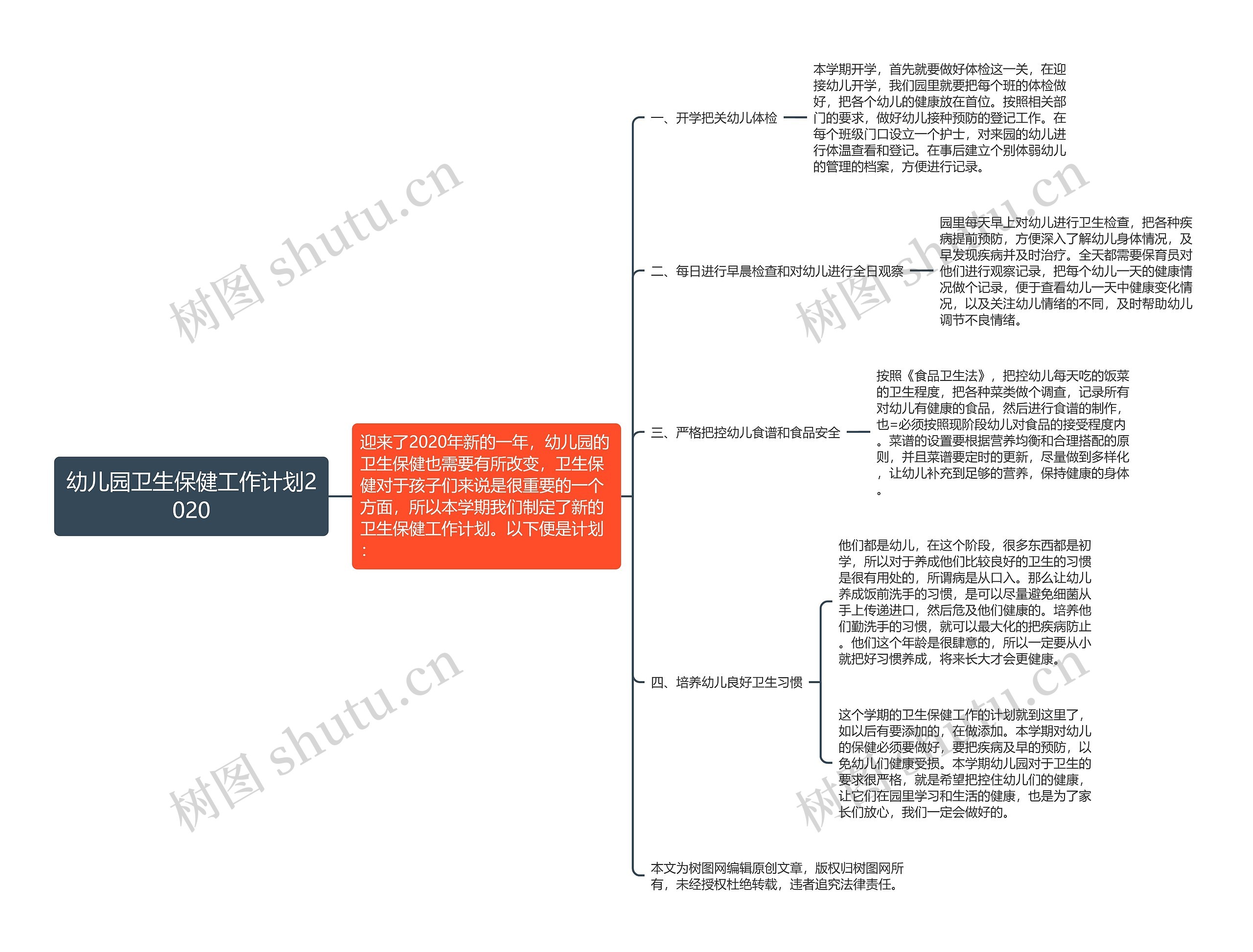 幼儿园卫生保健工作计划2020思维导图