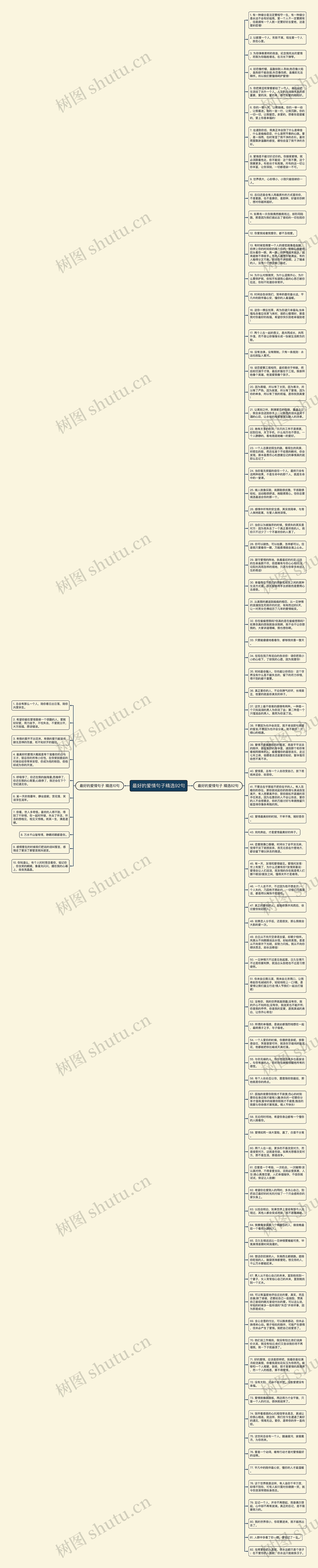 最好的爱情句子精选92句思维导图