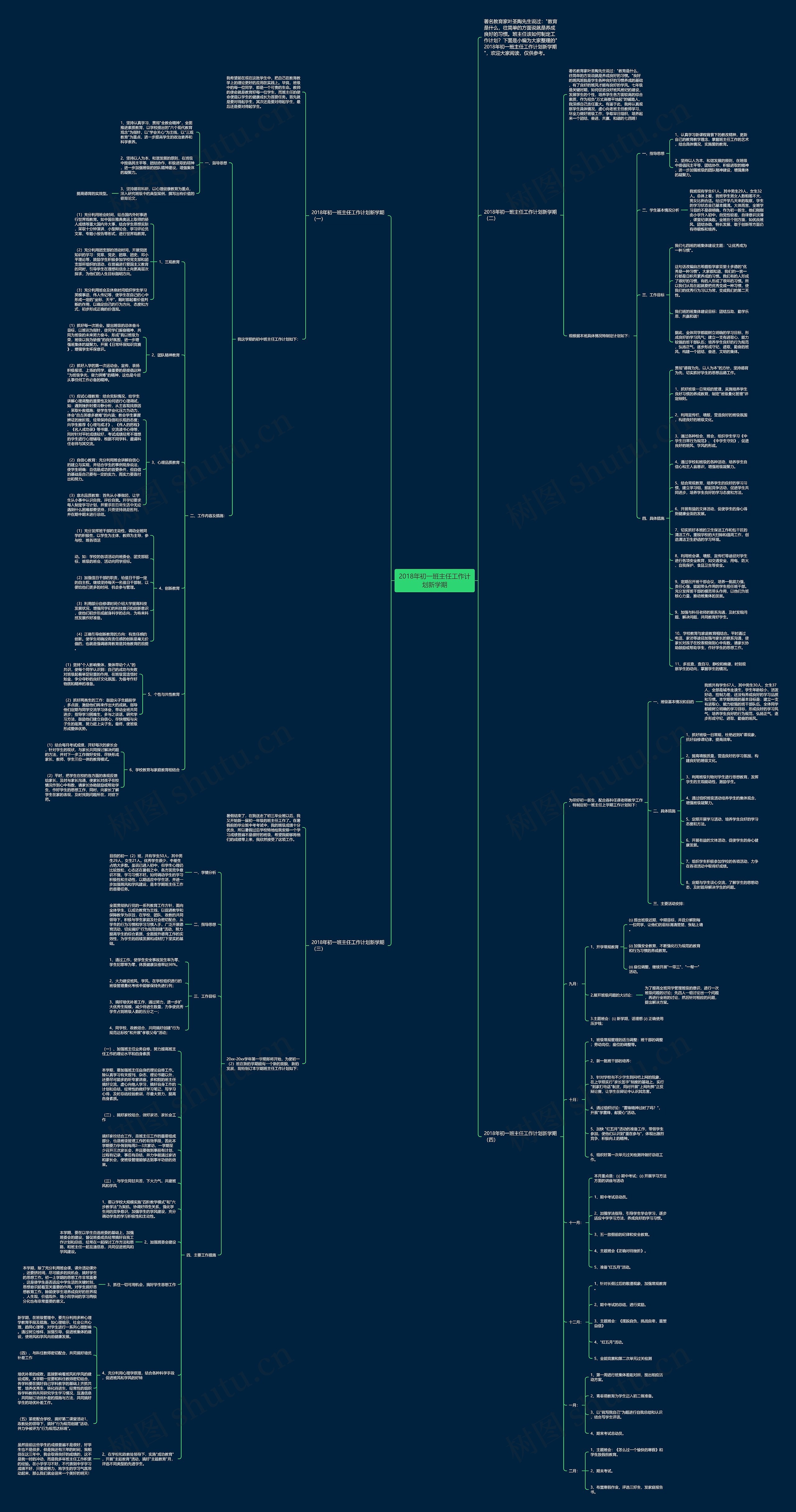 2018年初一班主任工作计划新学期思维导图