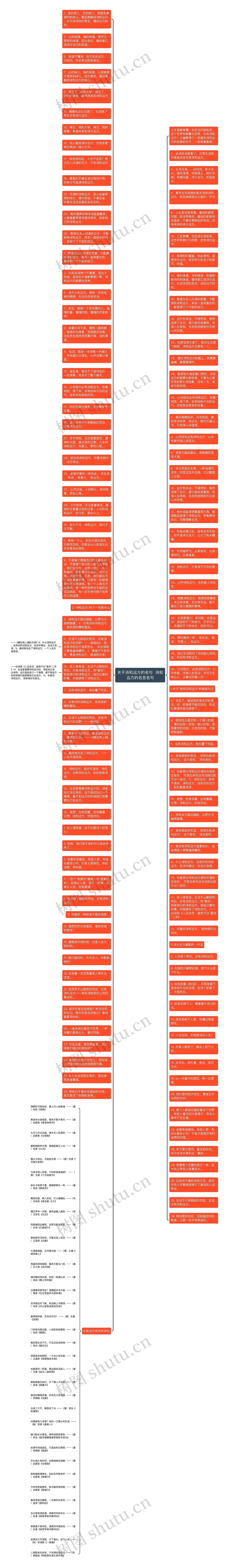 关于诗和远方的名句  诗和远方的名言名句思维导图