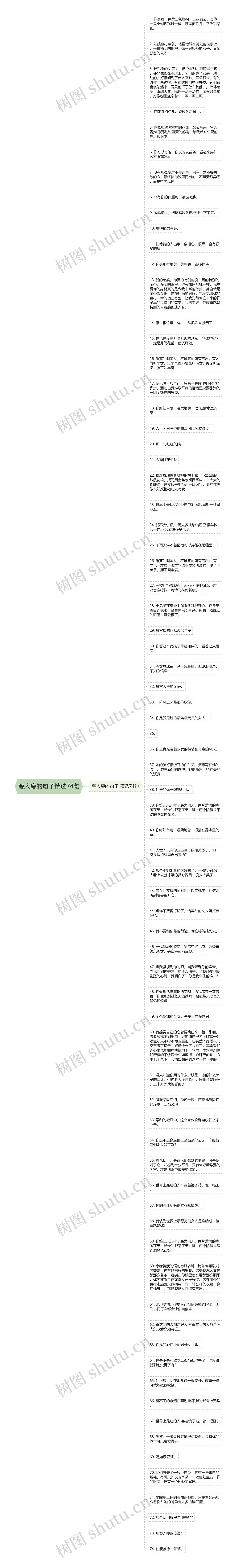 夸人瘦的句子精选74句思维导图