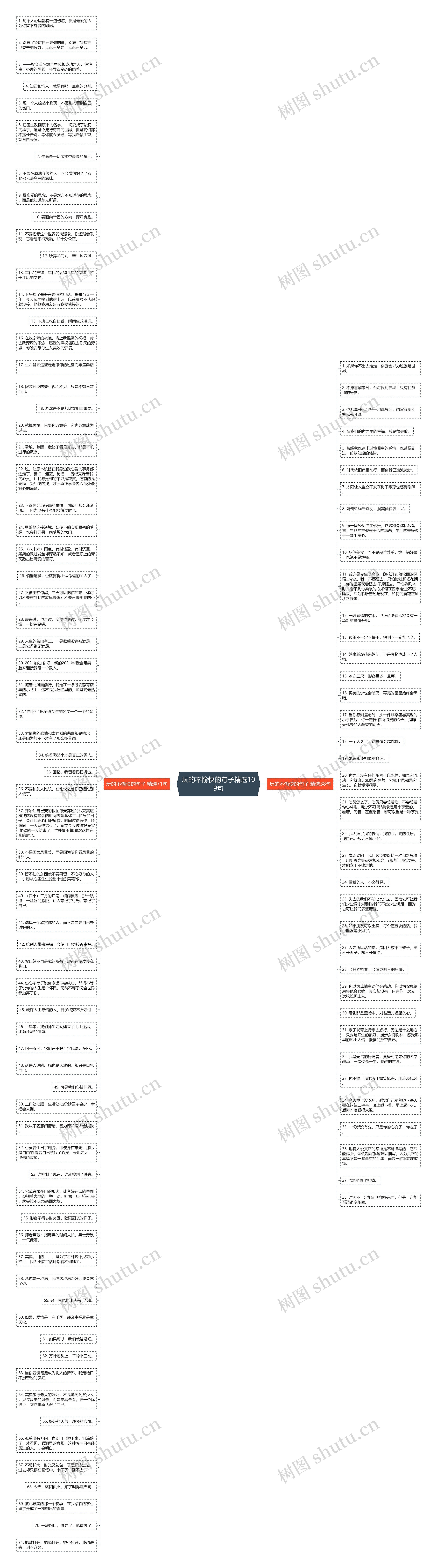 玩的不愉快的句子精选109句思维导图