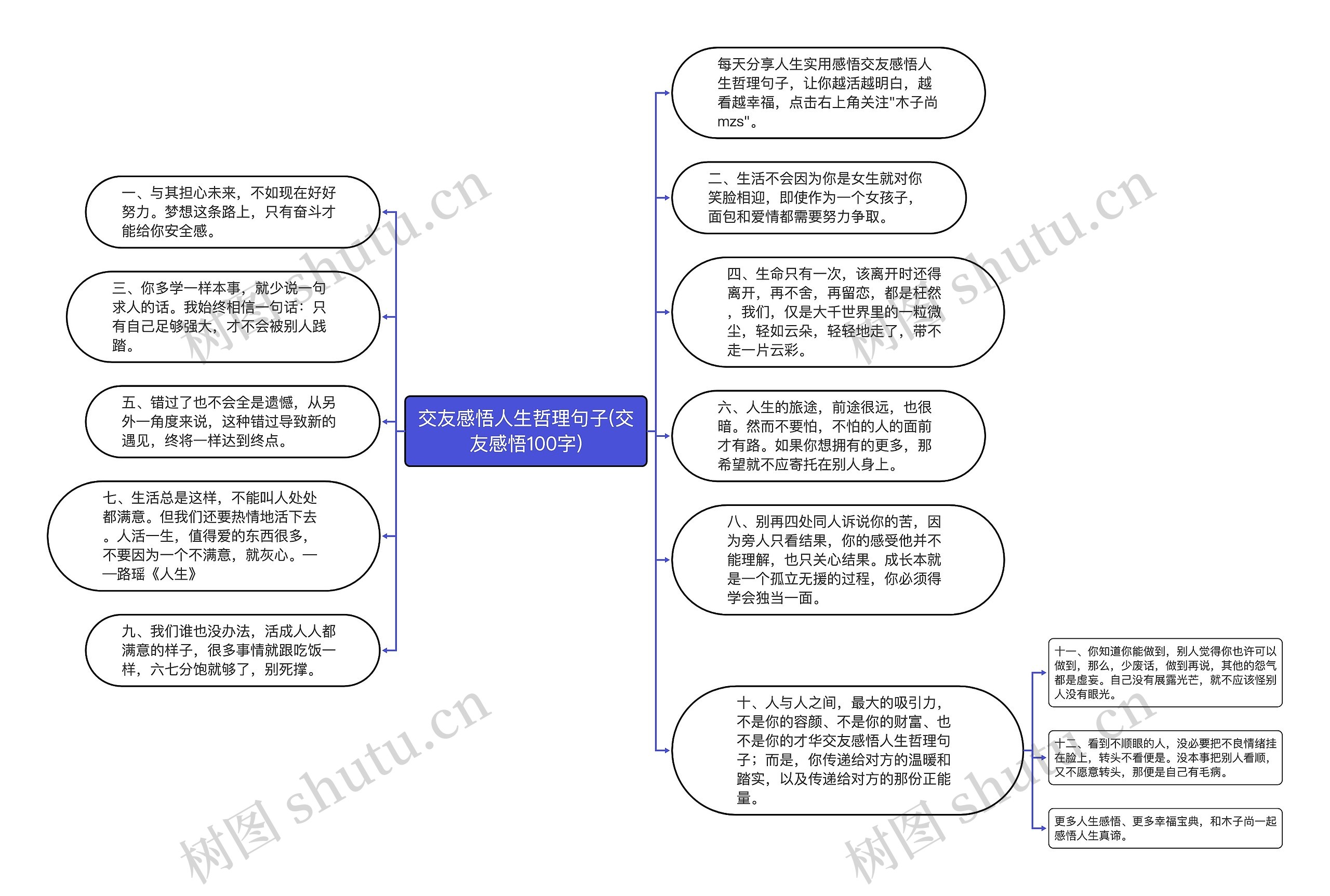 交友感悟人生哲理句子(交友感悟100字)思维导图