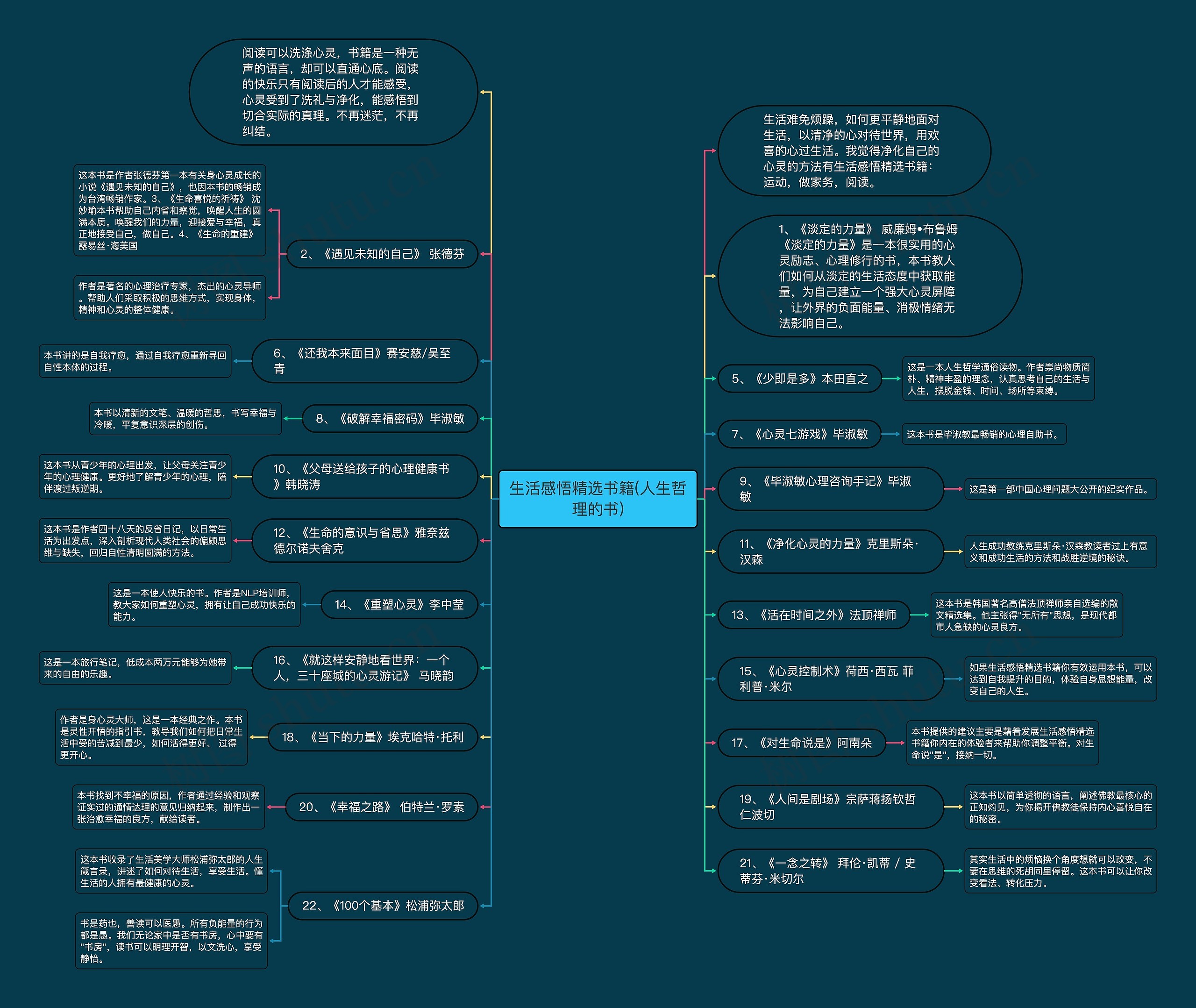 生活感悟精选书籍(人生哲理的书) 生活感悟精选书籍(人生哲理的书)