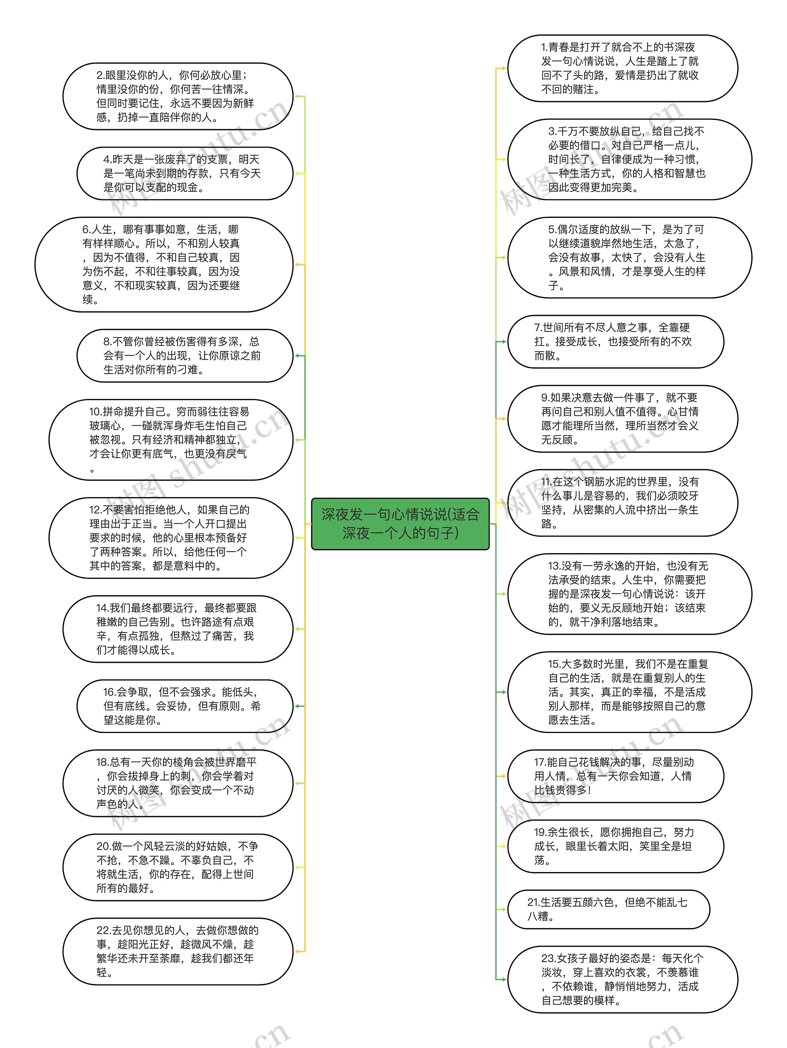 深夜发一句心情说说(适合深夜一个人的句子)思维导图