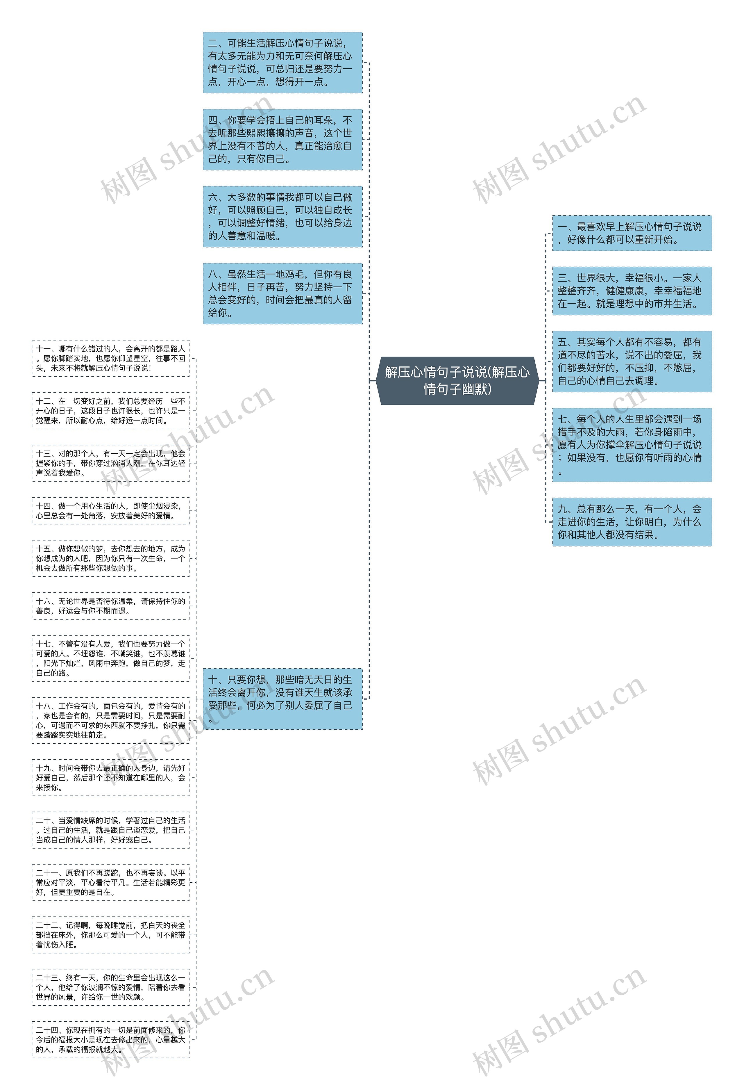 解压心情句子说说(解压心情句子幽默)思维导图