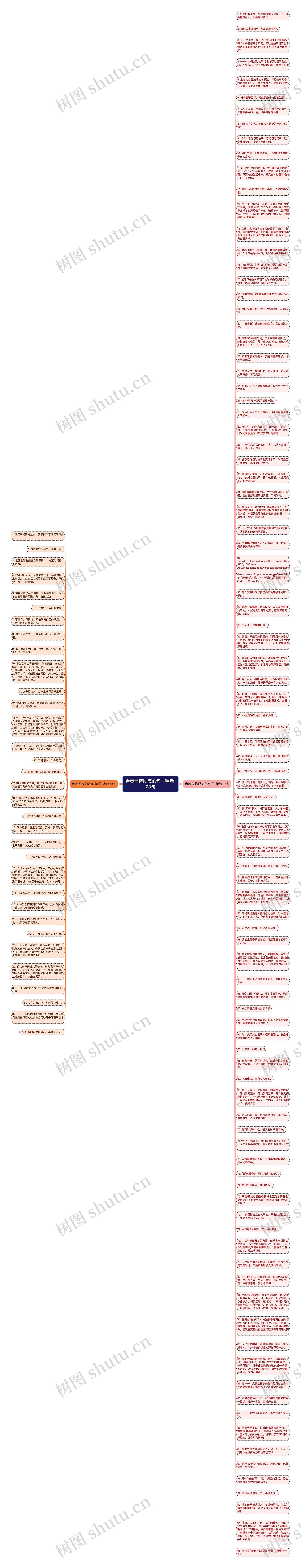青春无悔励志的句子精选128句思维导图