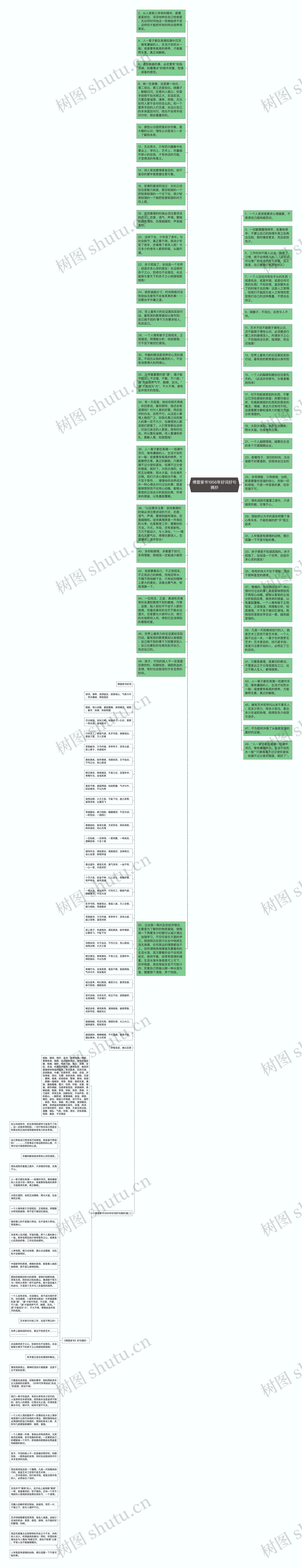 傅雷家书1956年好词好句摘抄思维导图