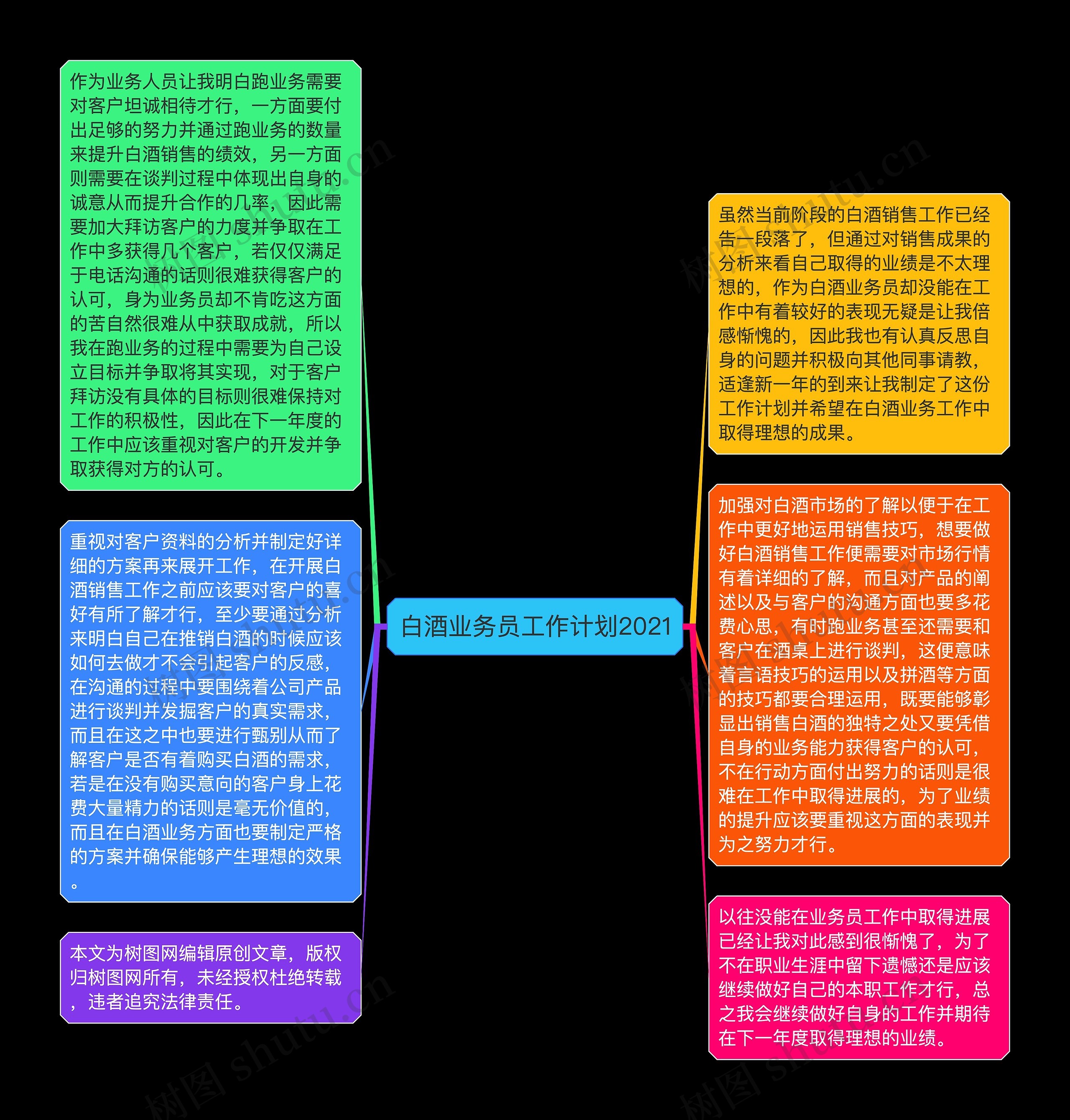 白酒业务员工作计划2021