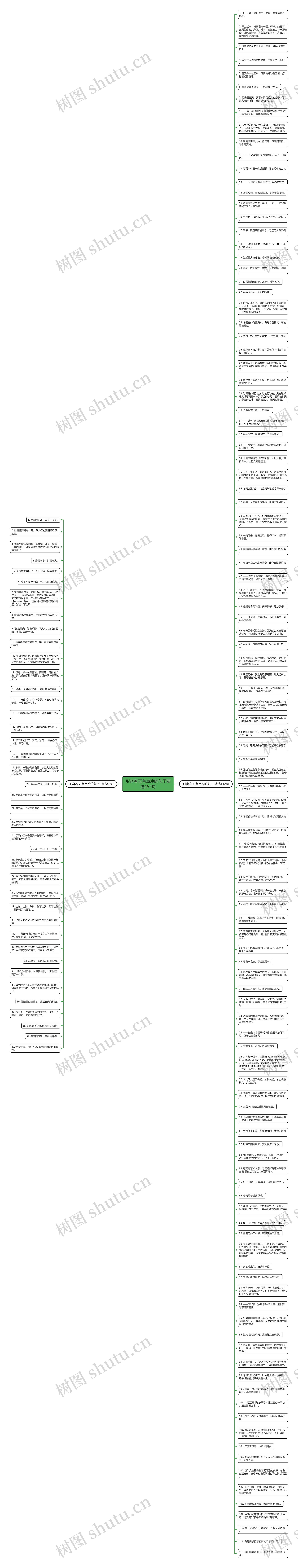 形容春天有点冷的句子精选152句思维导图