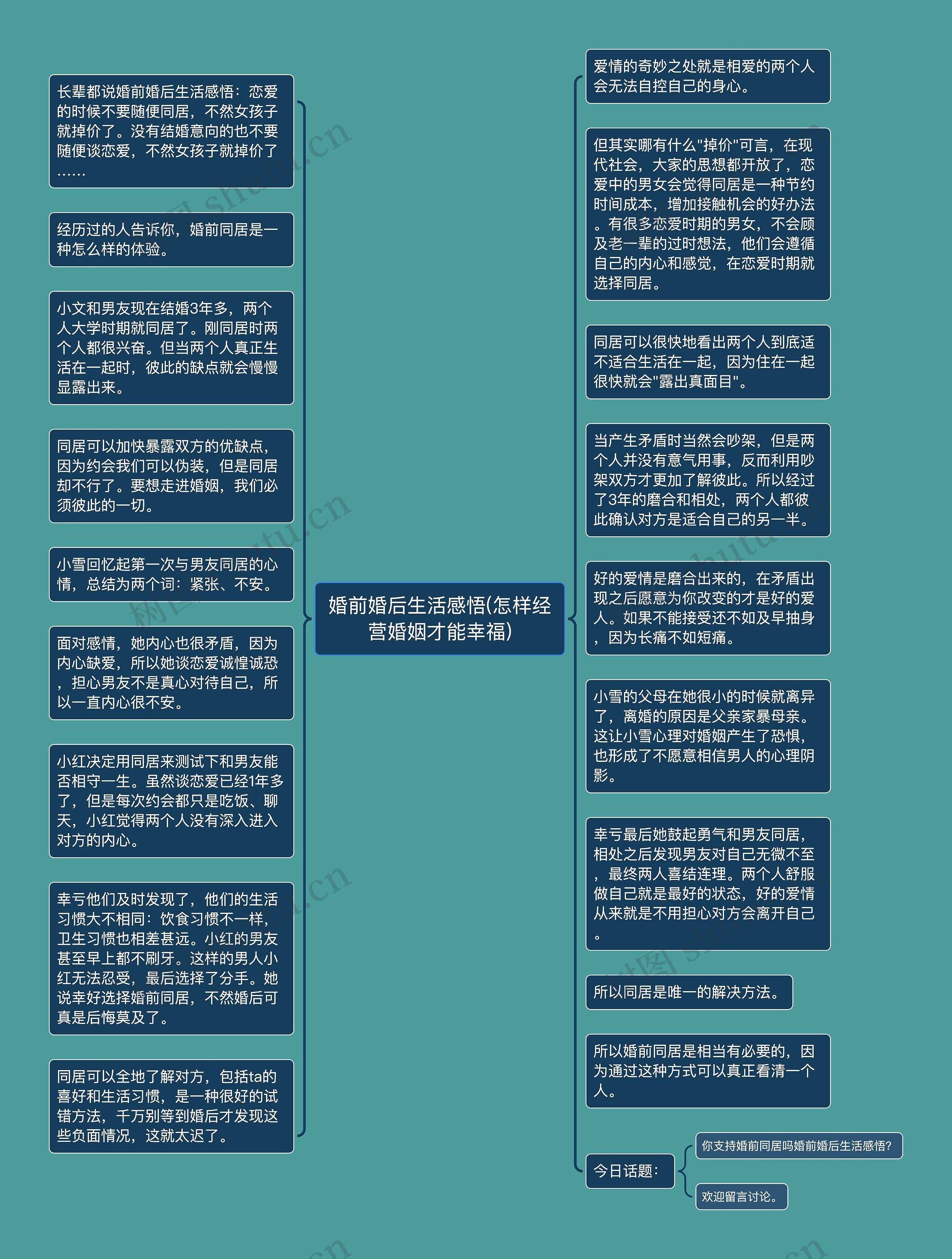 婚前婚后生活感悟(怎样经营婚姻才能幸福)思维导图高清图 婚前婚后生活感悟(怎样经营婚姻才能幸福)思维导图