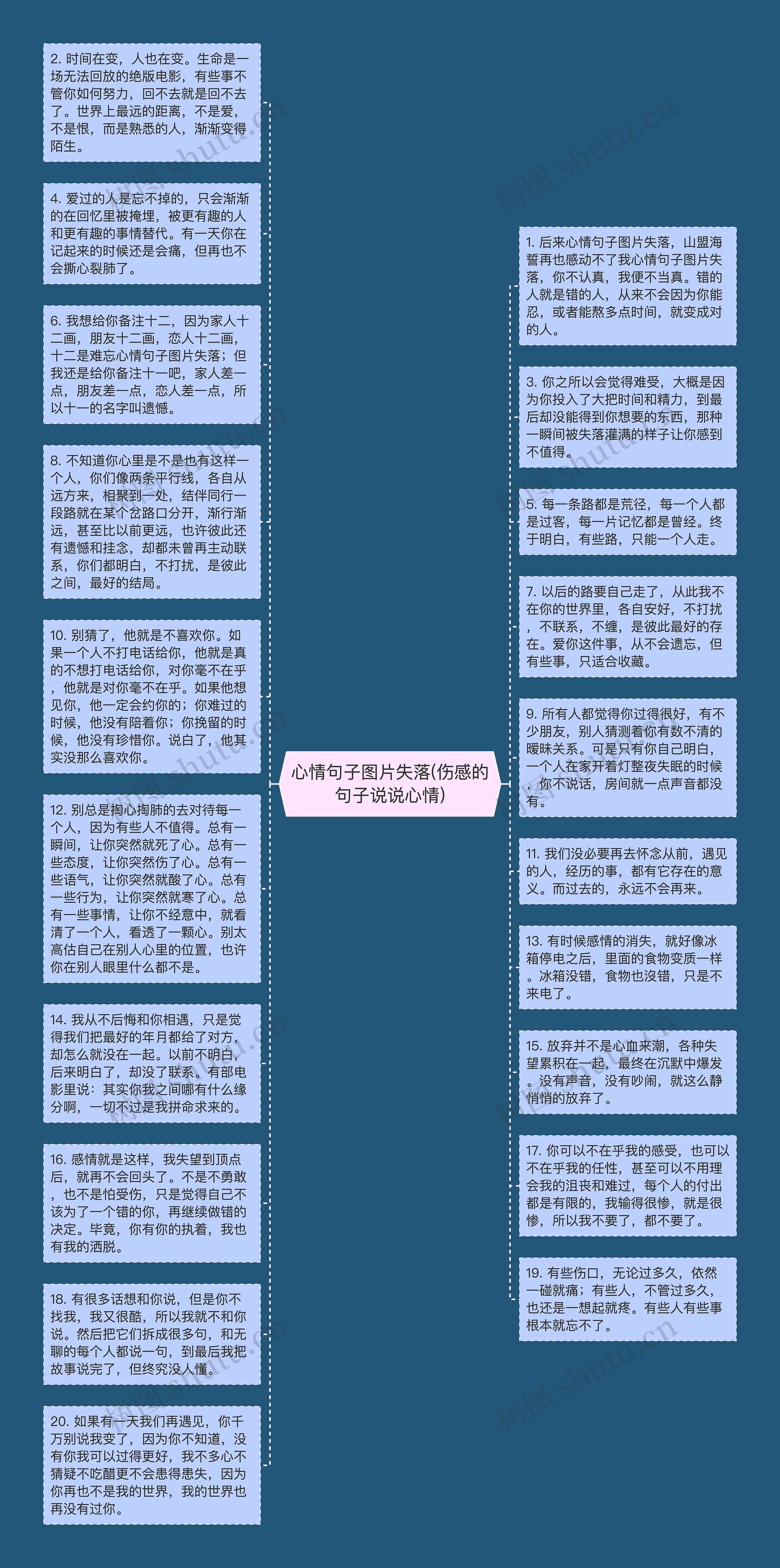 心情句子图片失落(伤感的句子说说心情)思维导图