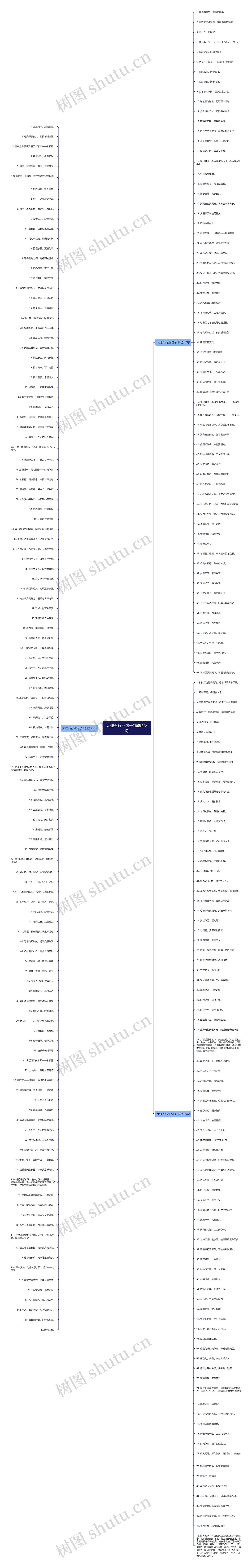 大理石行业句子精选272句思维导图
