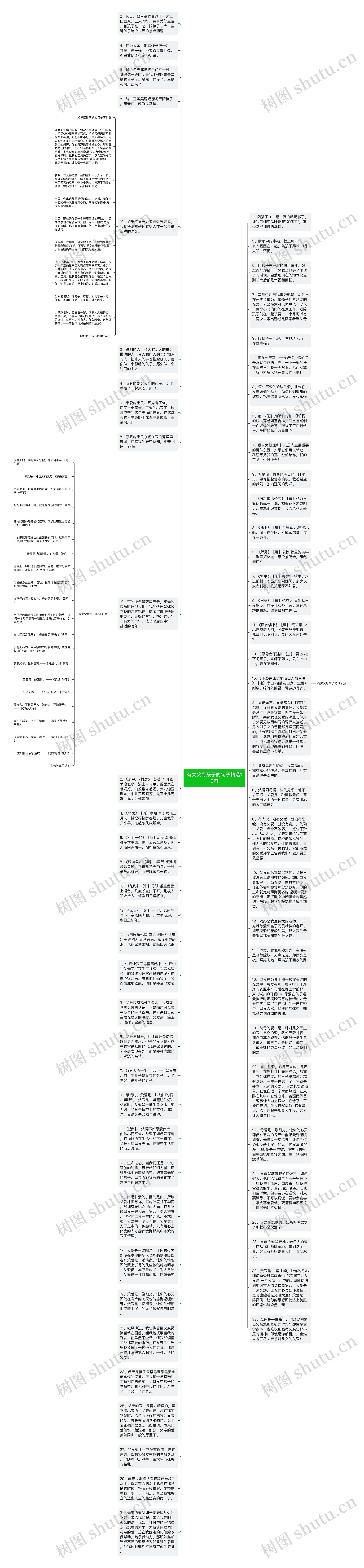 有关父母孩子的句子精选13句思维导图
