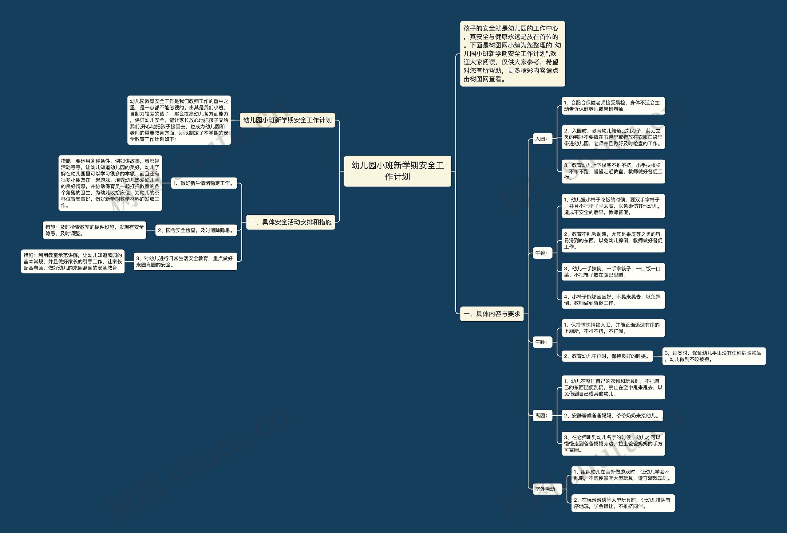 幼儿园小班新学期安全工作计划思维导图