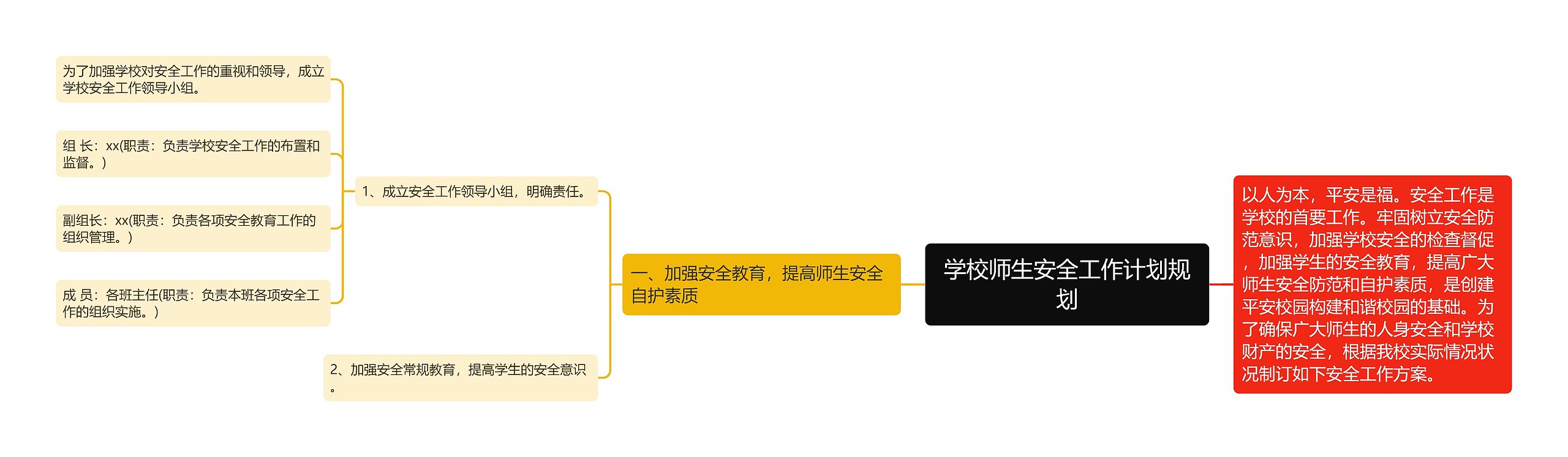 学校师生安全工作计划规划思维导图