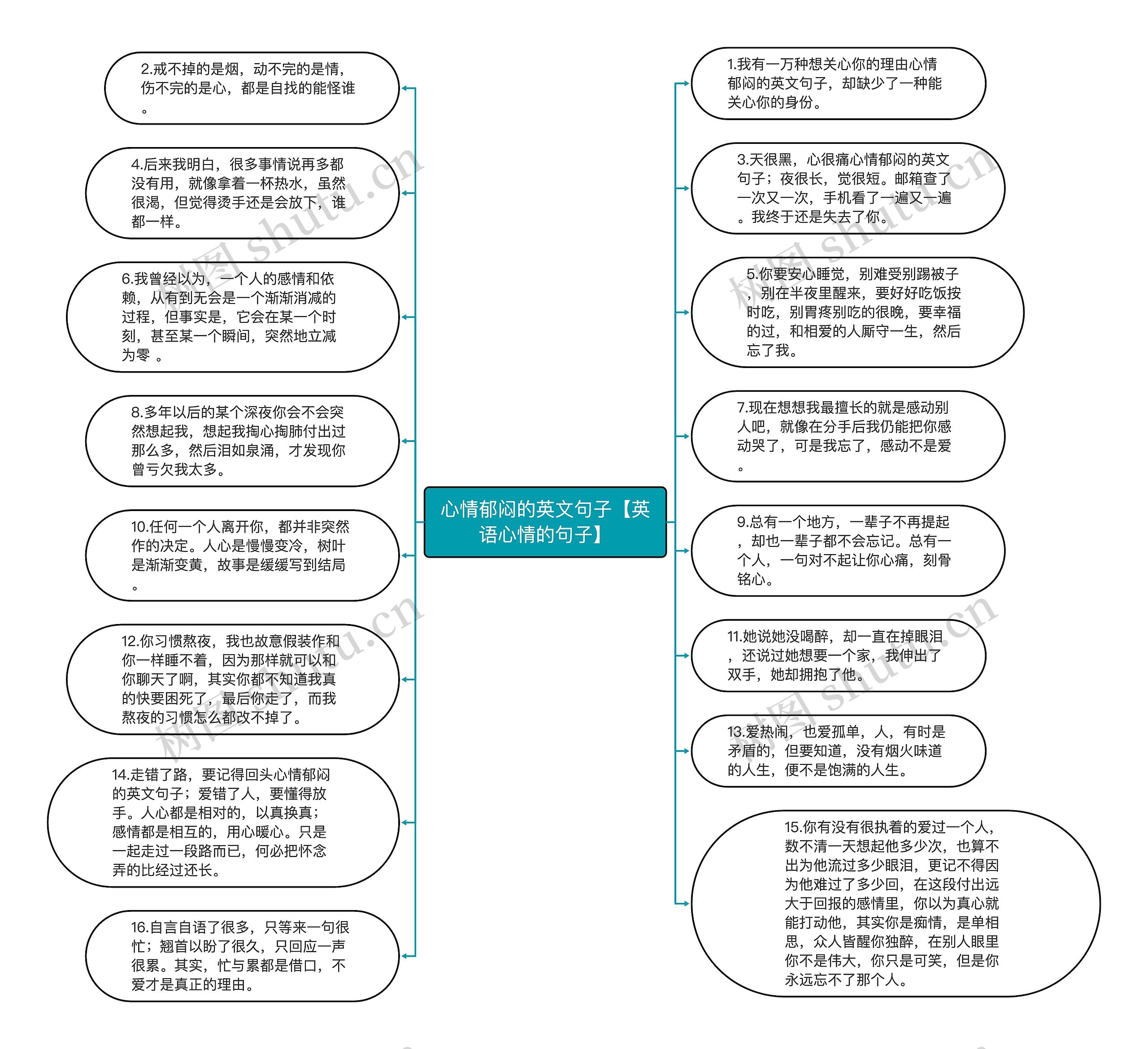 心情郁闷的英文句子【英语心情的句子】