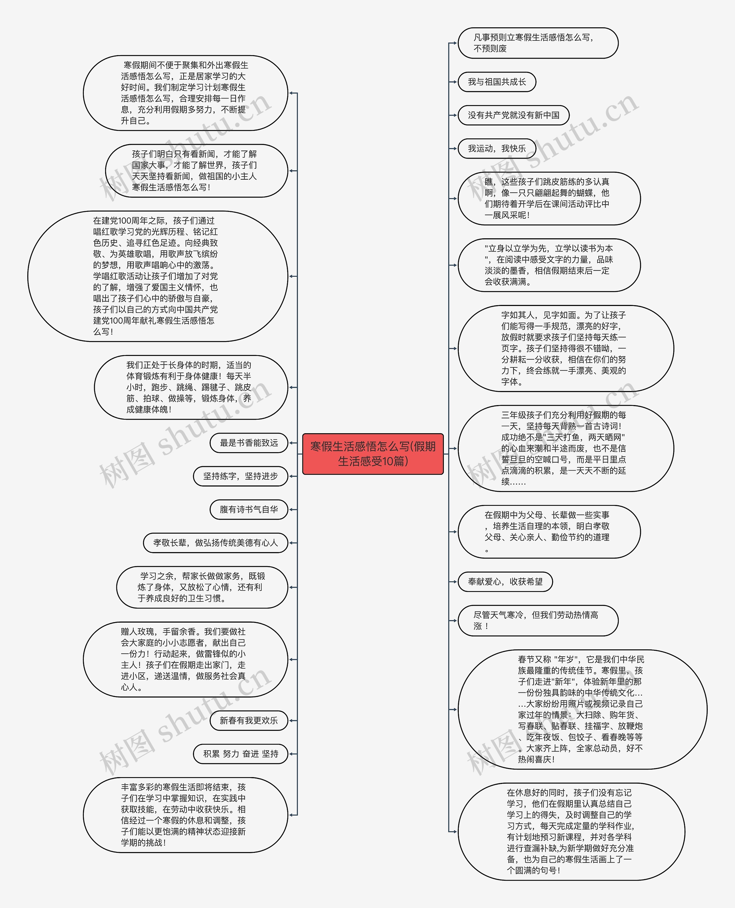 寒假生活感悟怎么写(假期生活感受10篇)思维导图