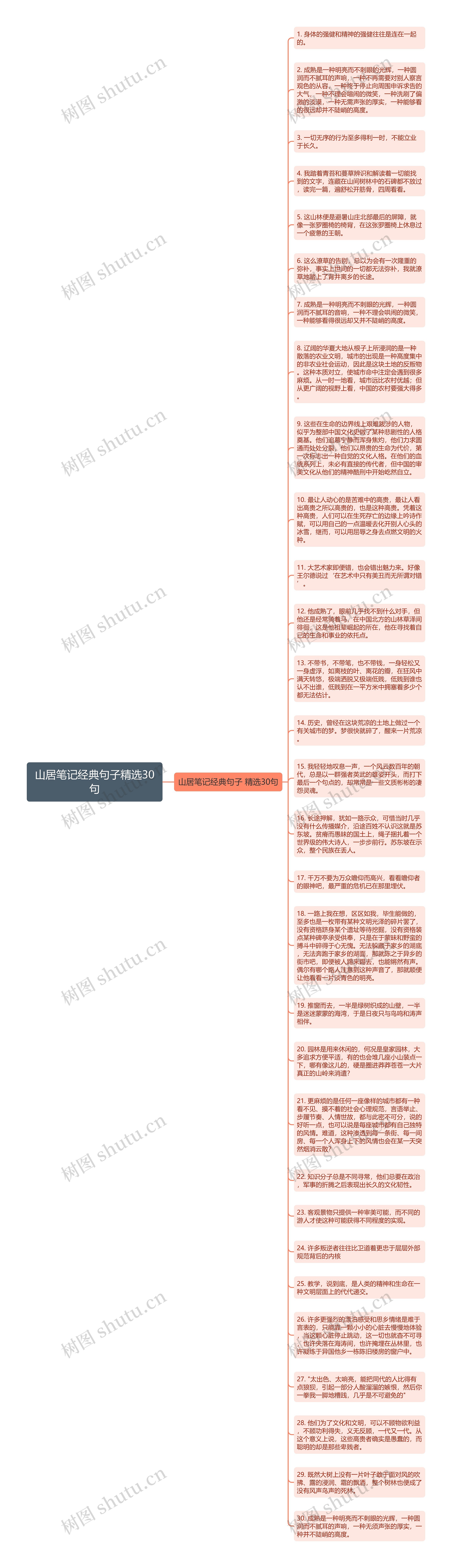 山居笔记经典句子精选30句思维导图