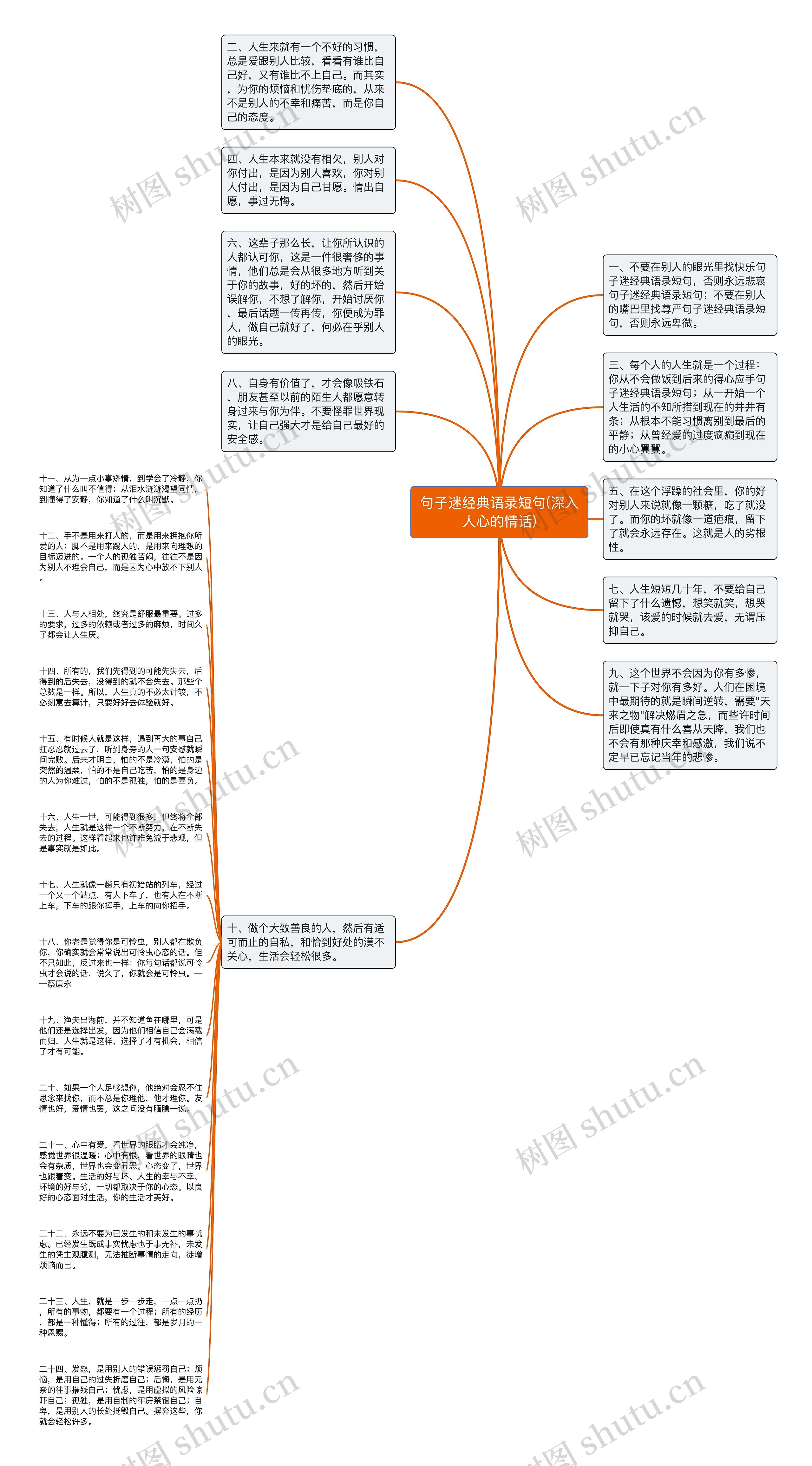 句子迷经典语录短句(深入人心的情话)思维导图