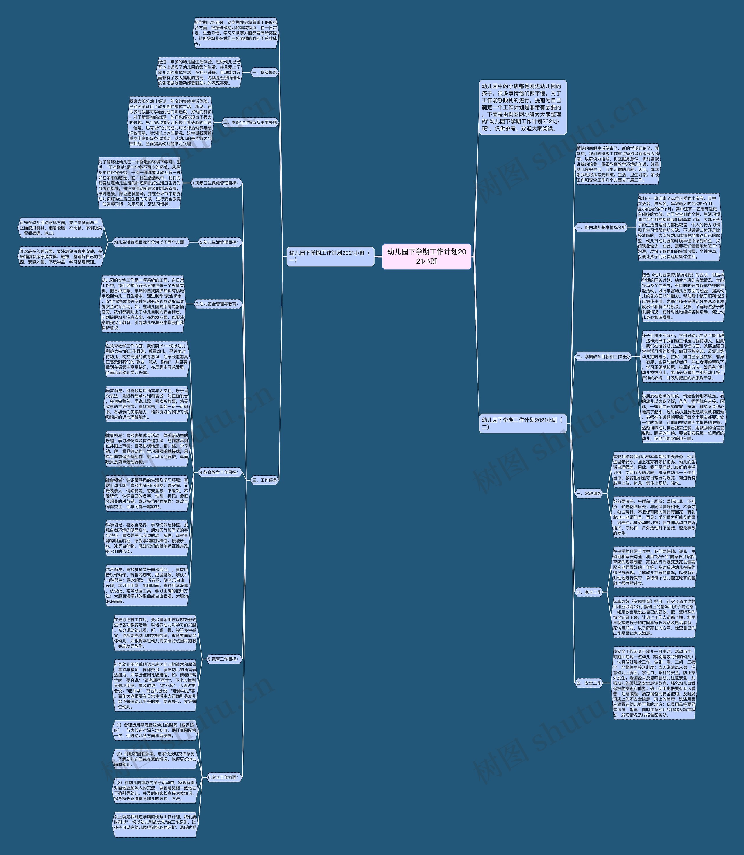 幼儿园下学期工作计划2021小班思维导图