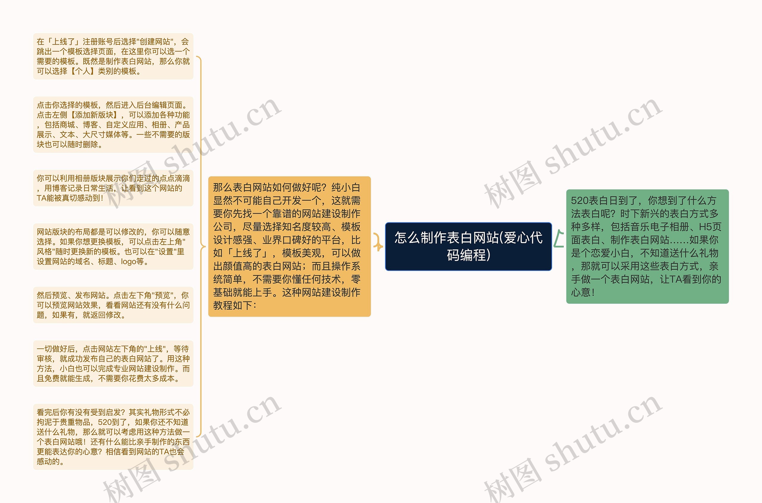 怎么制作表白网站(爱心代码编程) 怎么制作表白网站(爱心代码编程)