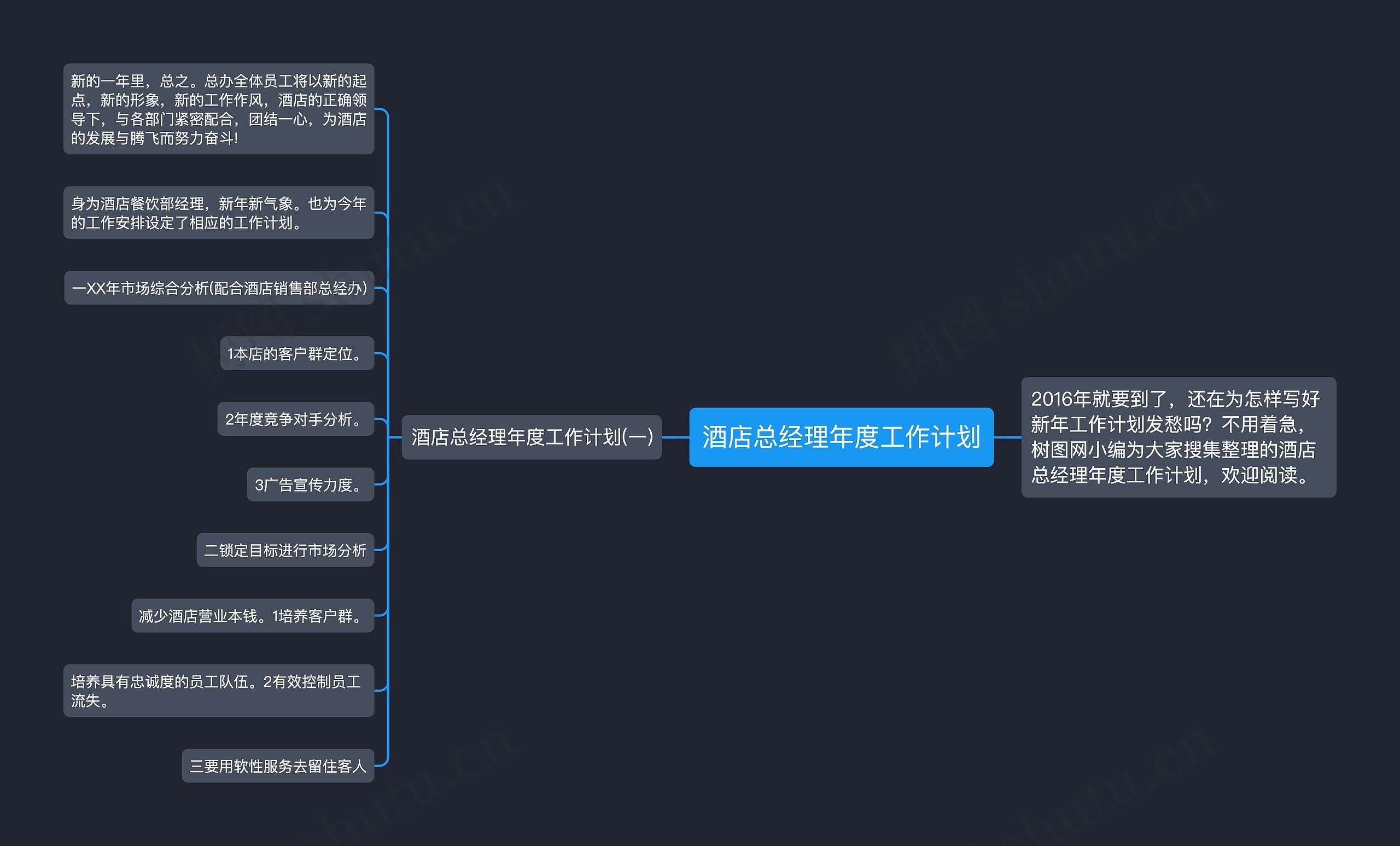 酒店总经理年度工作计划