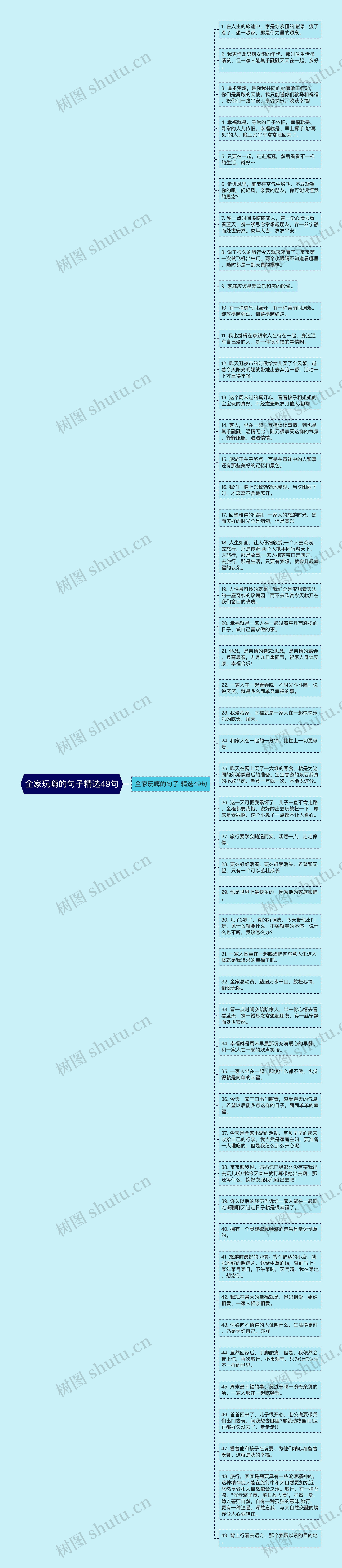 全家玩嗨的句子精选49句思维导图