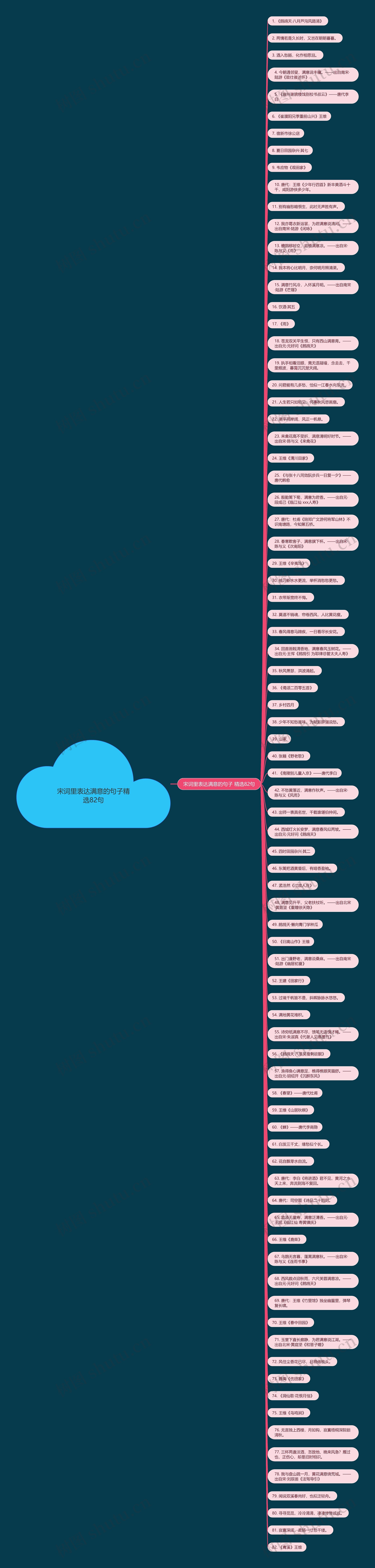 宋词里表达满意的句子精选82句思维导图