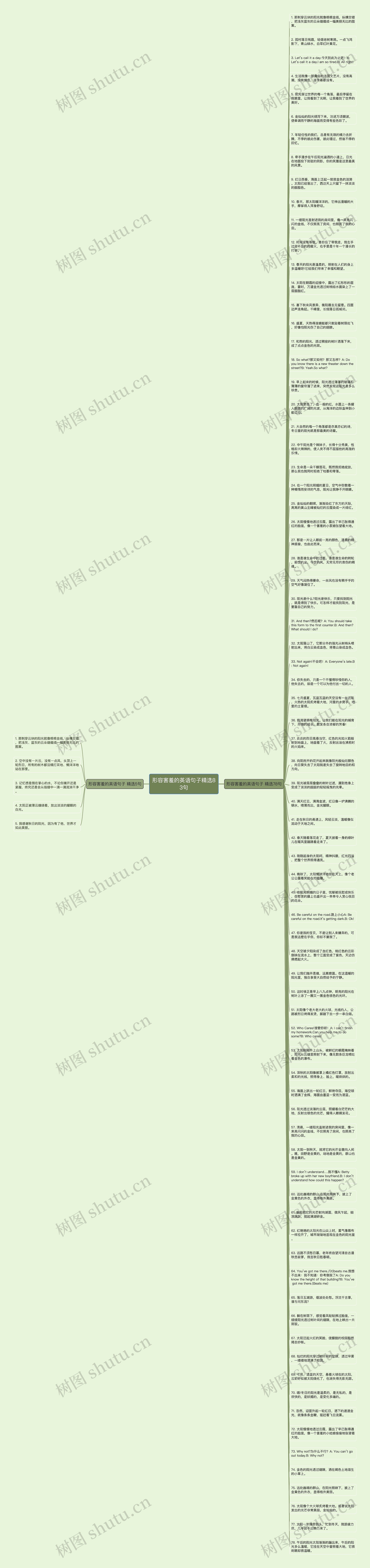形容害羞的英语句子精选83句思维导图