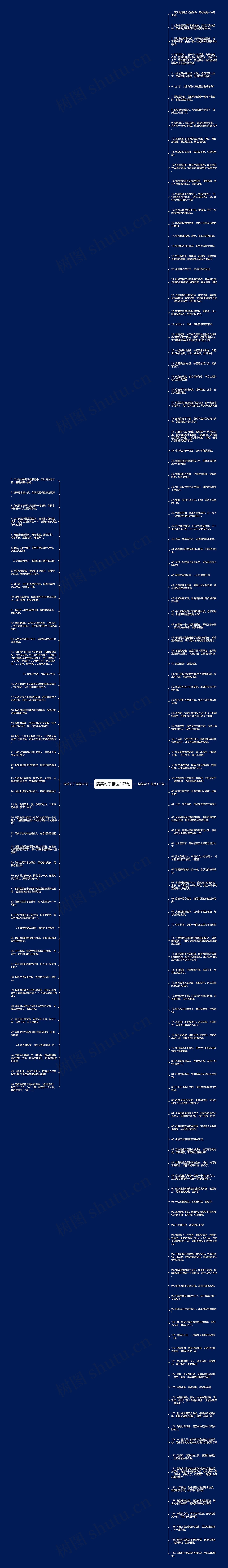 搞笑句子精选163句思维导图