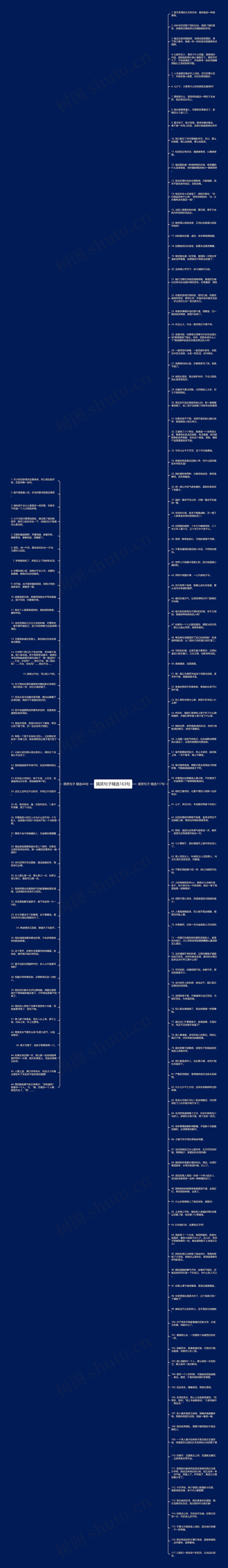 搞笑句子精选163句思维导图高清图 搞笑句子精选163句思维导图