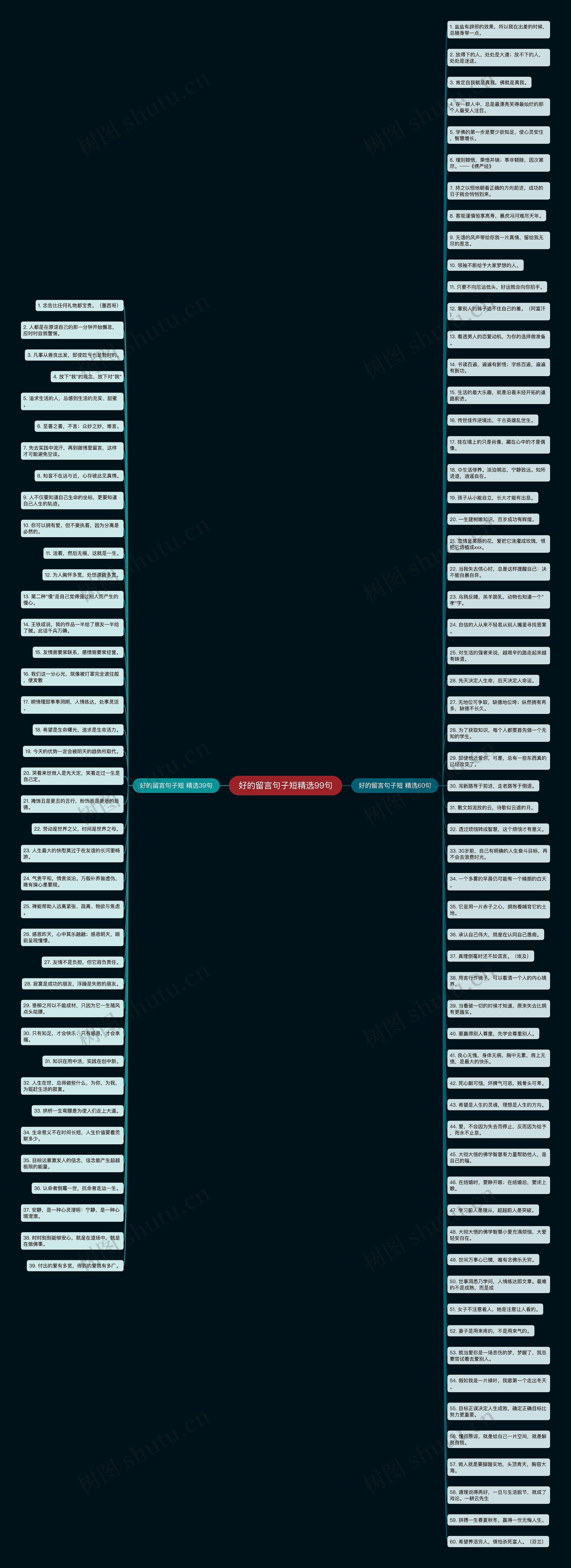 好的留言句子短精选99句思维导图