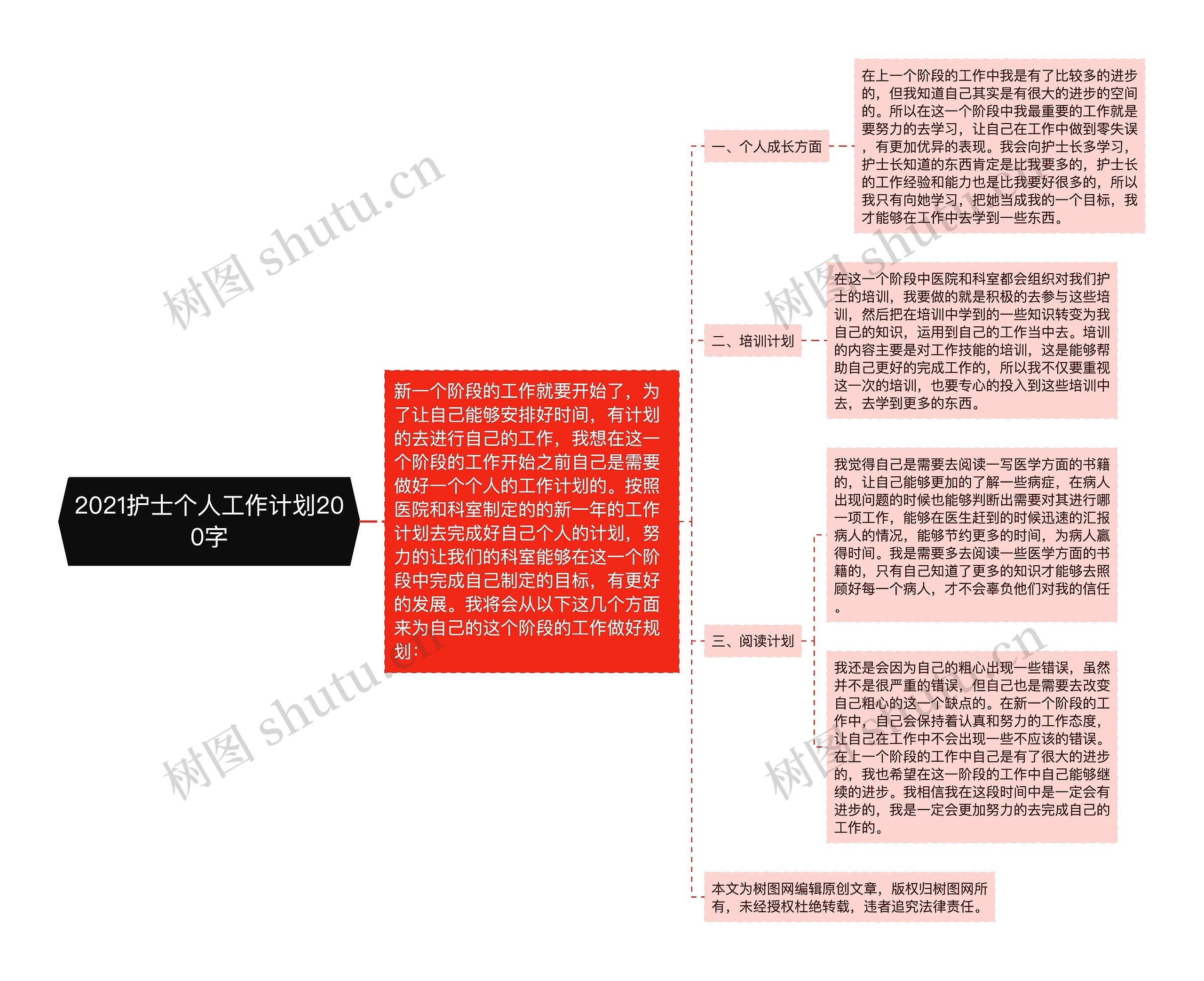 2021护士个人工作计划200字思维导图