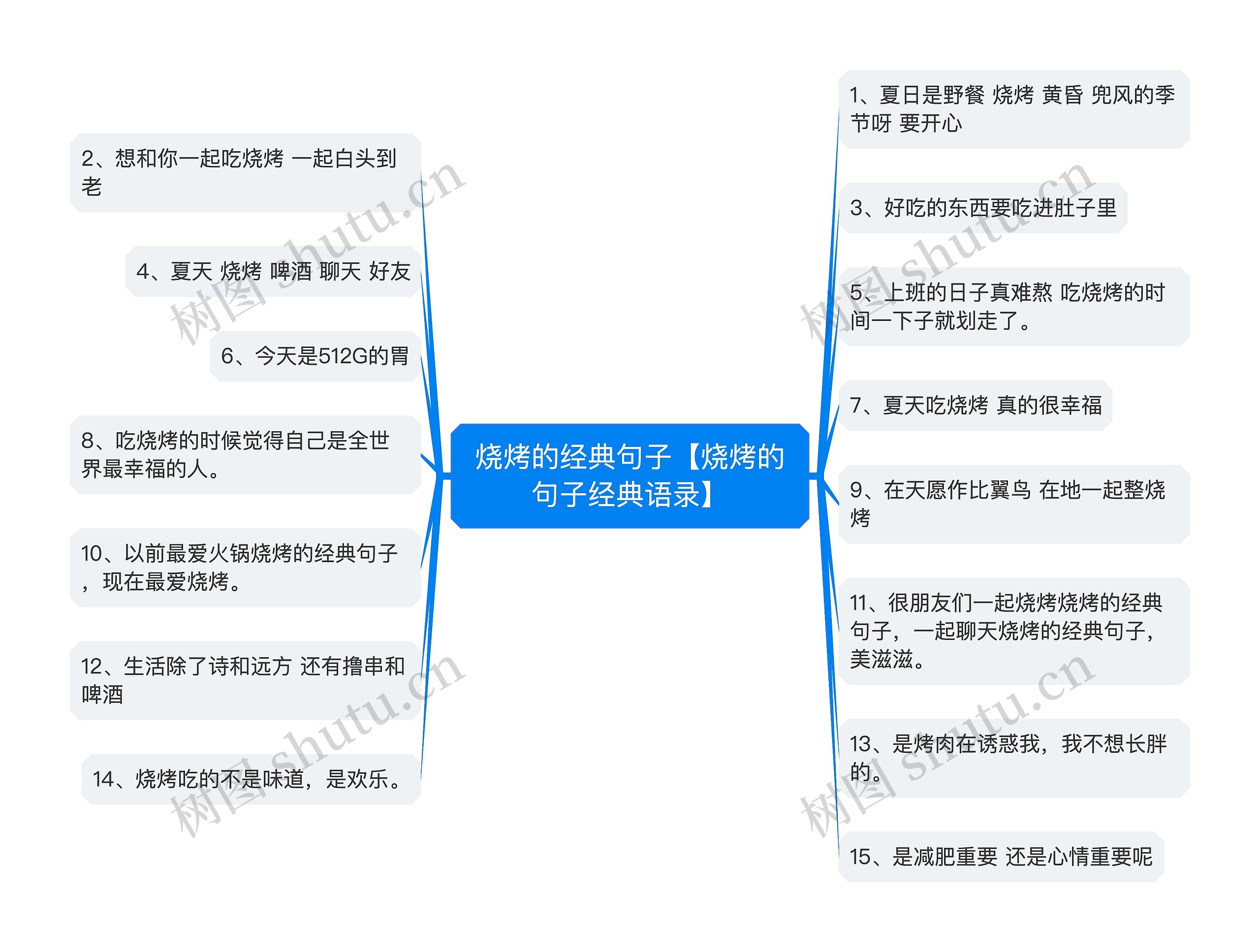 烧烤的经典句子【烧烤的句子经典语录】