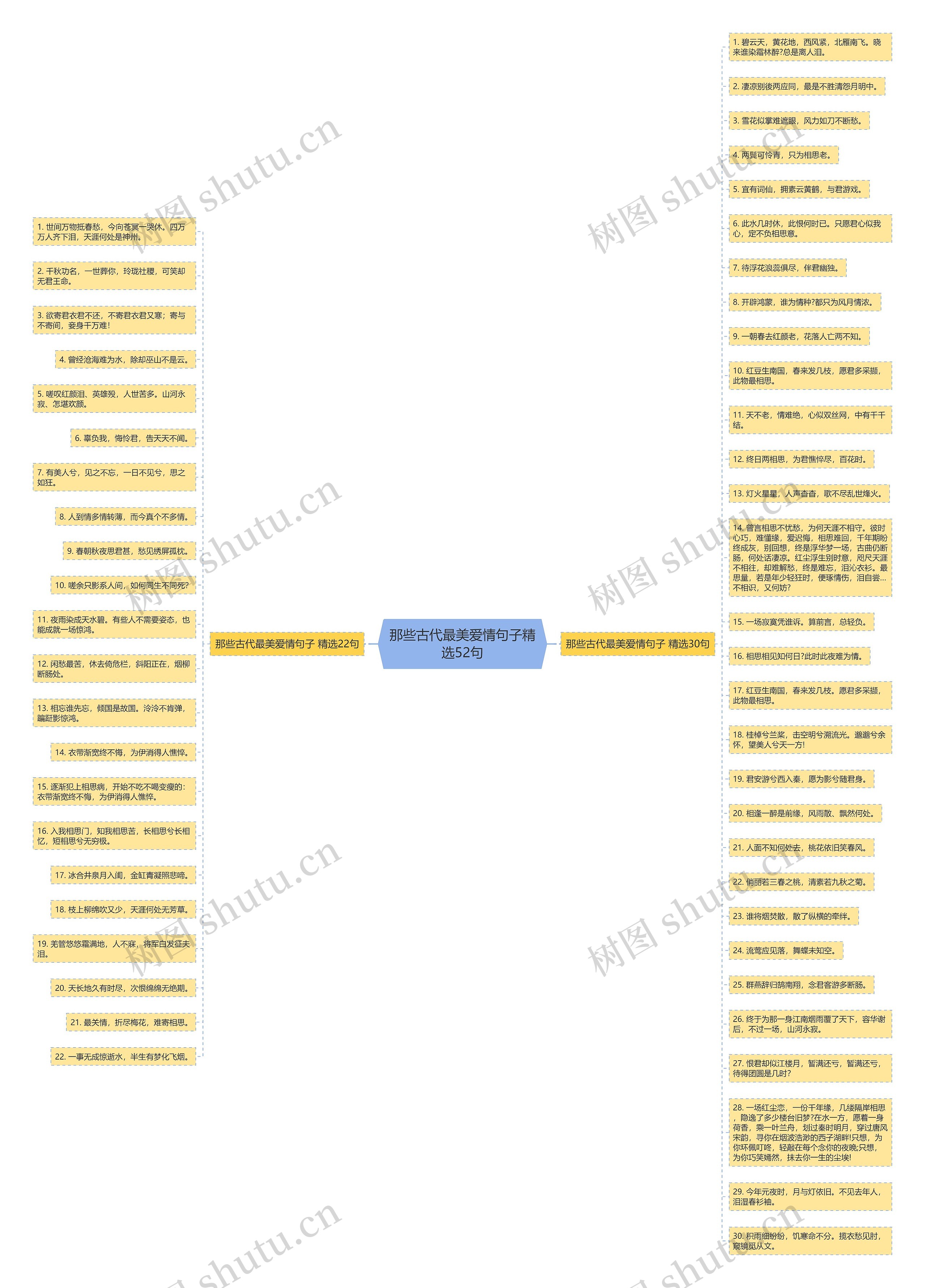 那些古代最美爱情句子精选52句 那些古代最美爱情句子精选52句