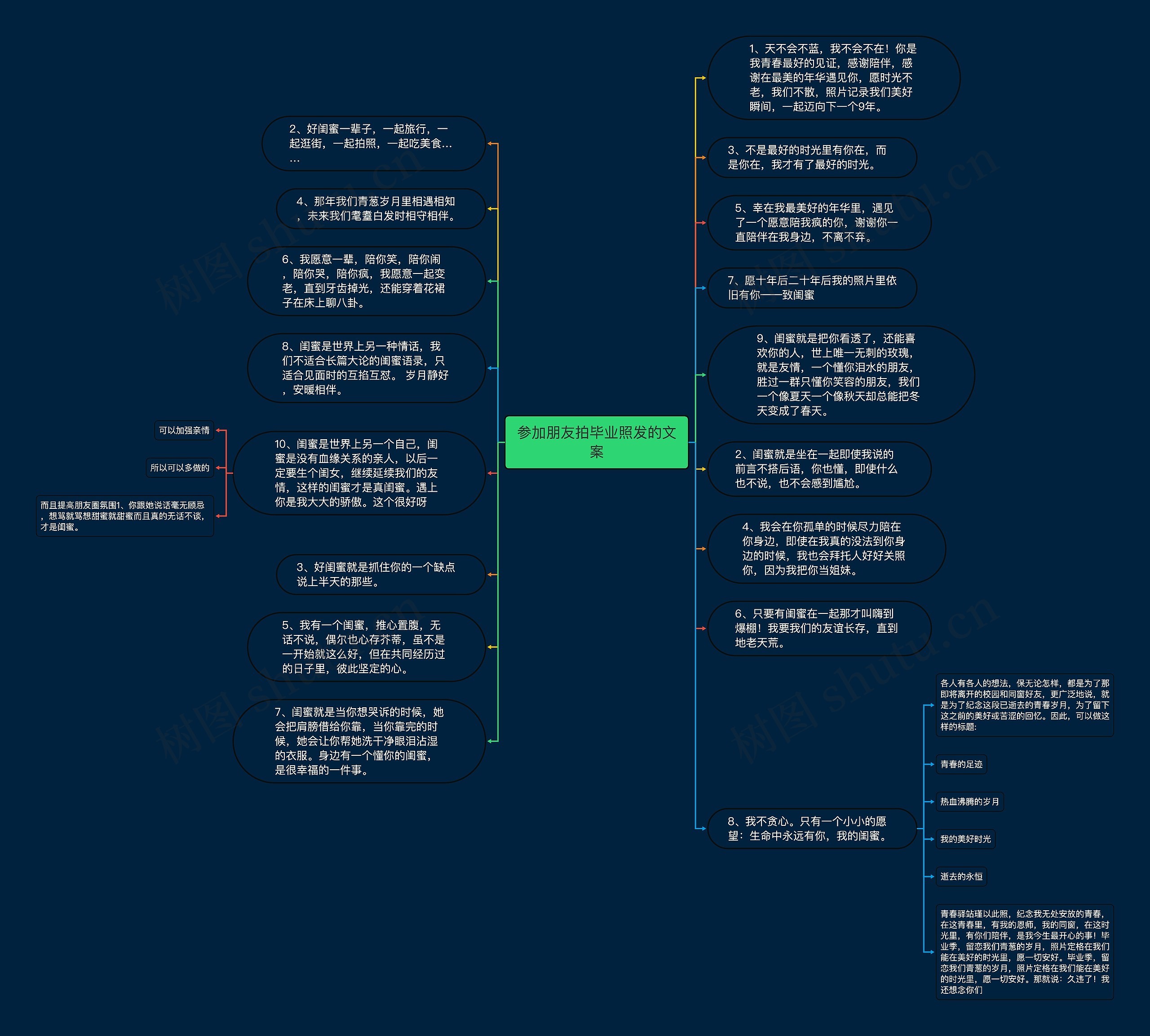参加朋友拍毕业照发的文案思维导图