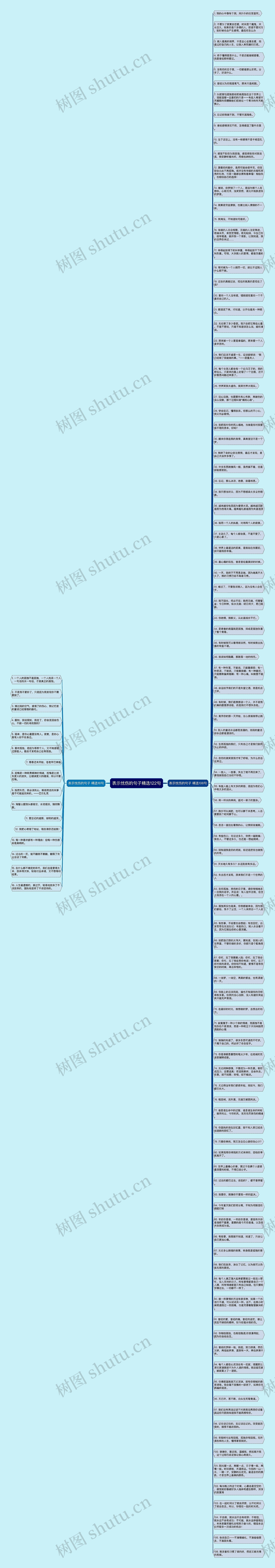 表示忧伤的句子精选122句思维导图