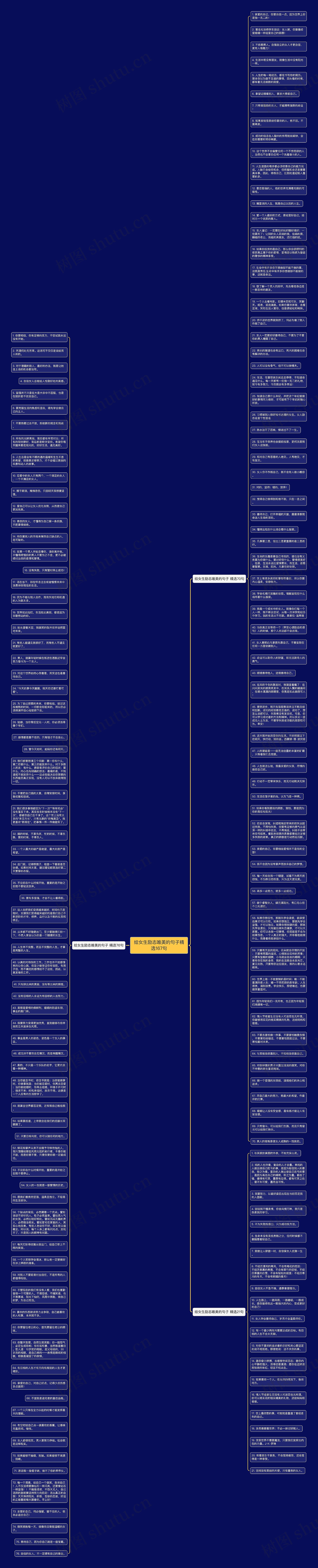 给女生励志唯美的句子精选167句思维导图