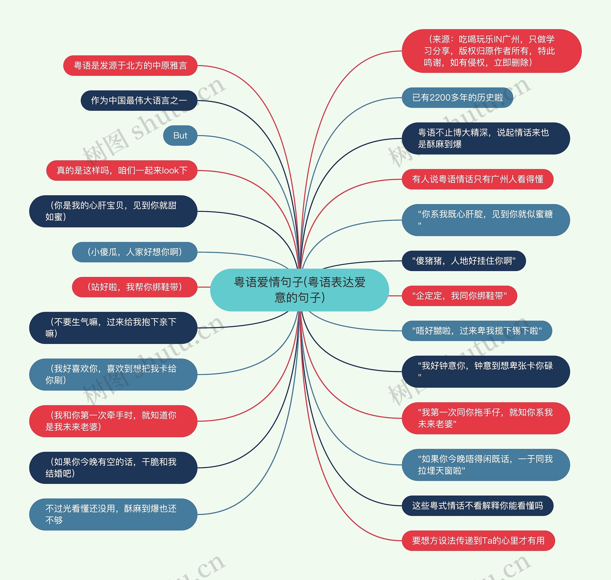 粤语爱情句子(粤语表达爱意的句子) 粤语爱情句子(粤语表达爱意的句子)