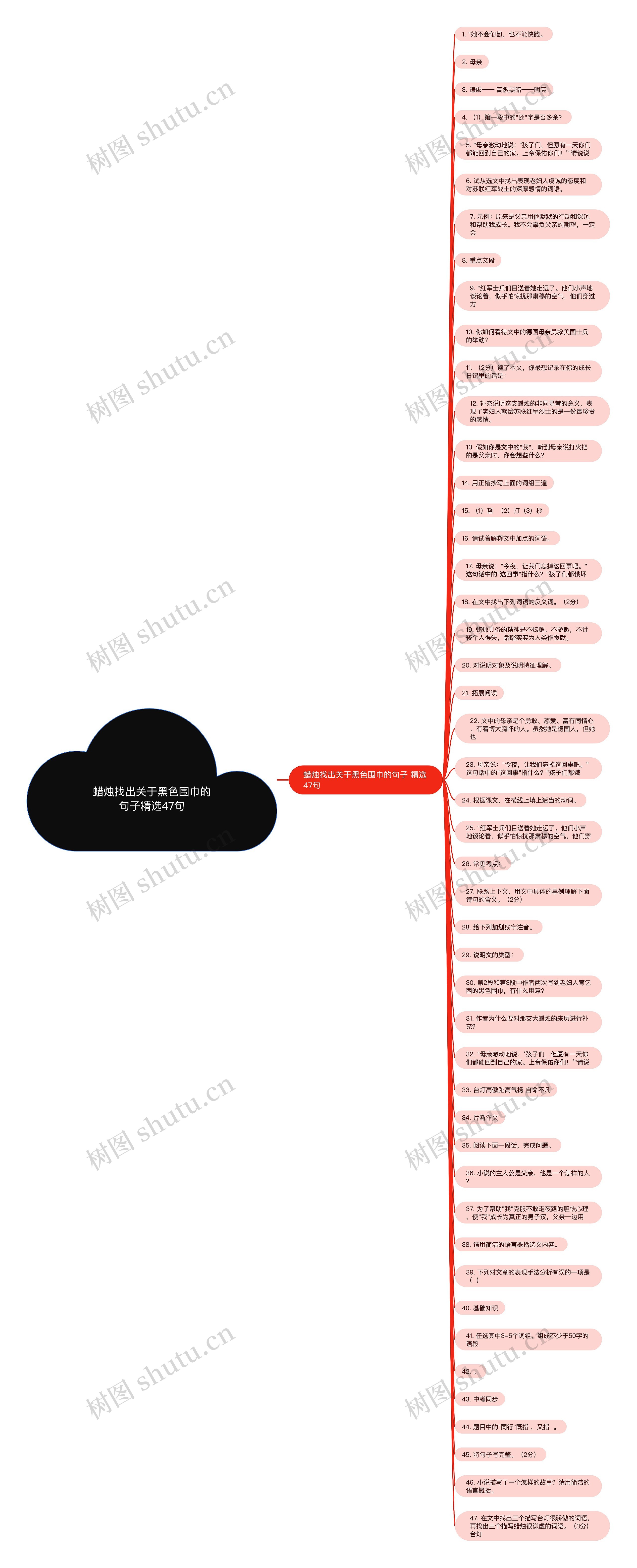 蜡烛找出关于黑色围巾的句子精选47句思维导图