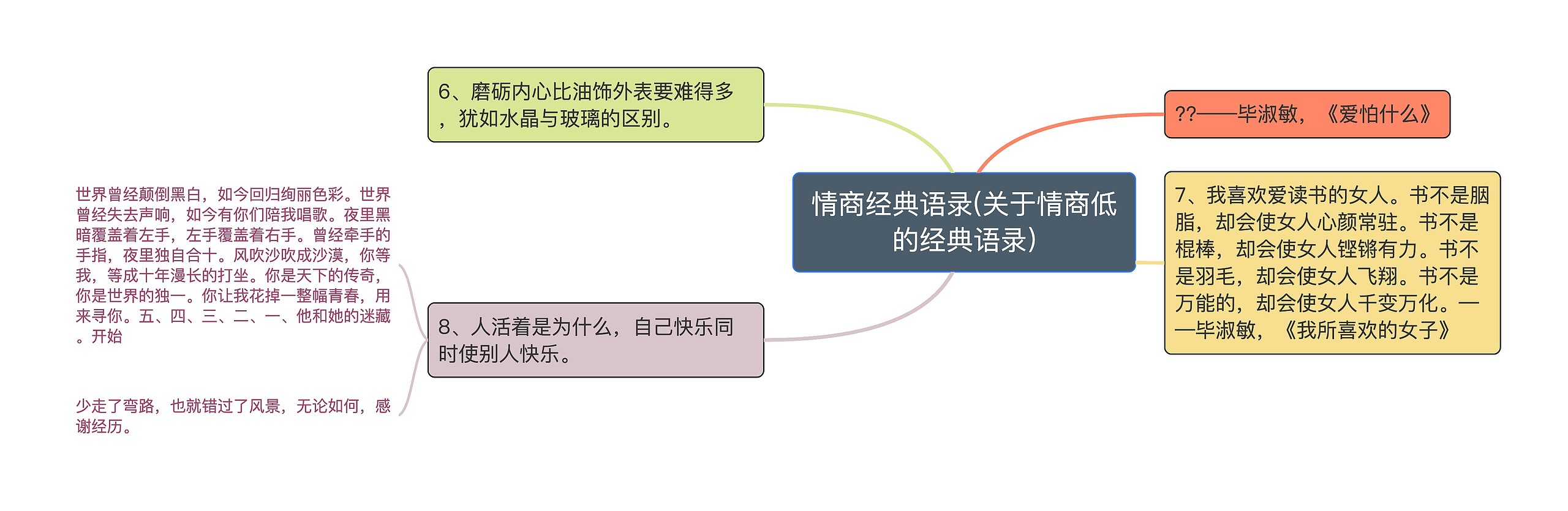 情商经典语录(关于情商低的经典语录)思维导图