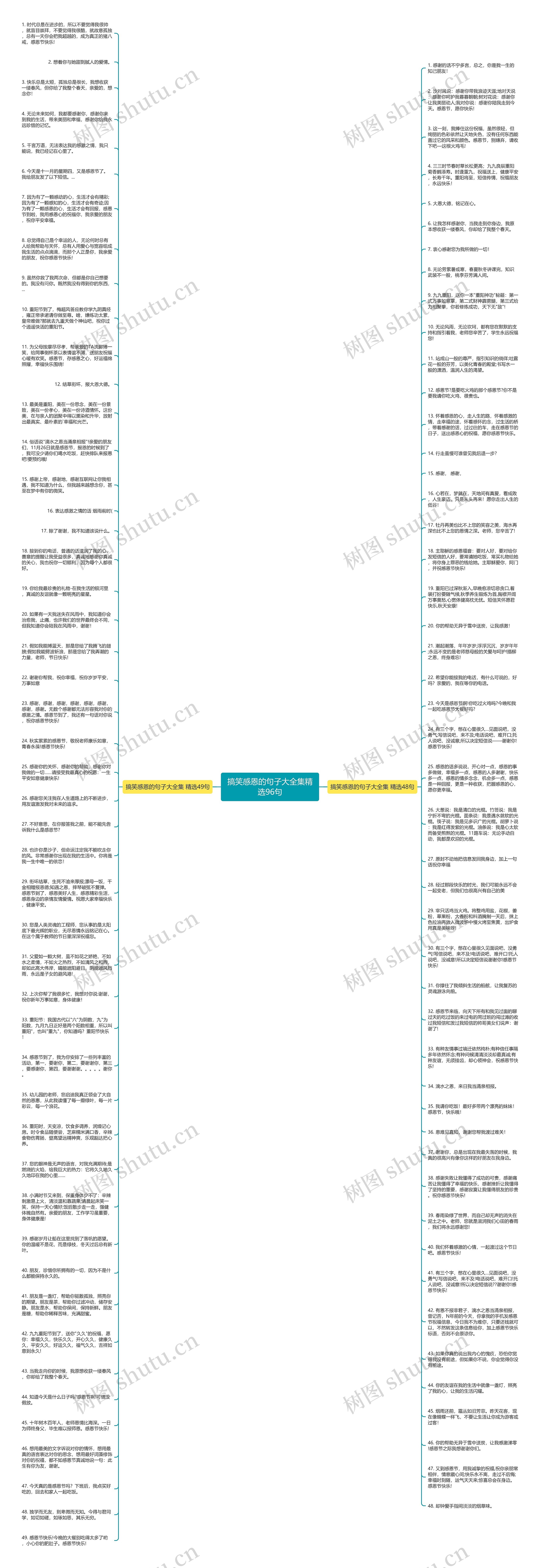 搞笑感恩的句子大全集精选96句思维导图