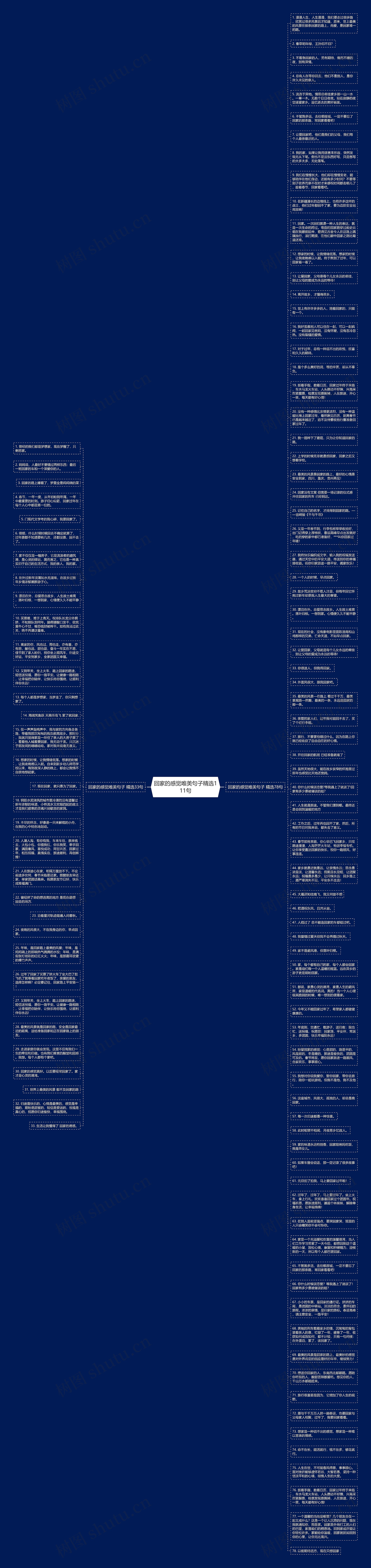 回家的感觉唯美句子精选111句思维导图